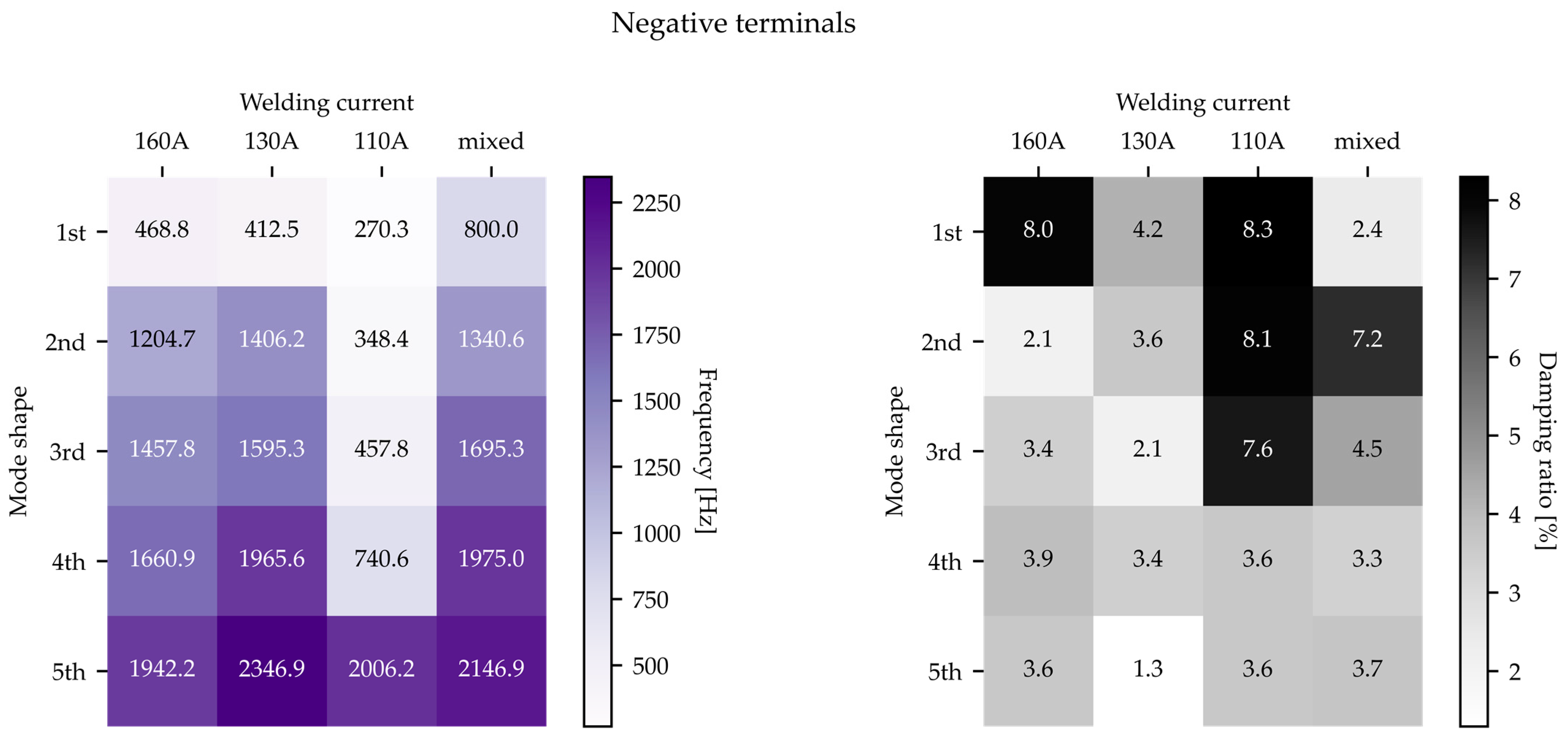 Energies 15 04379 g012