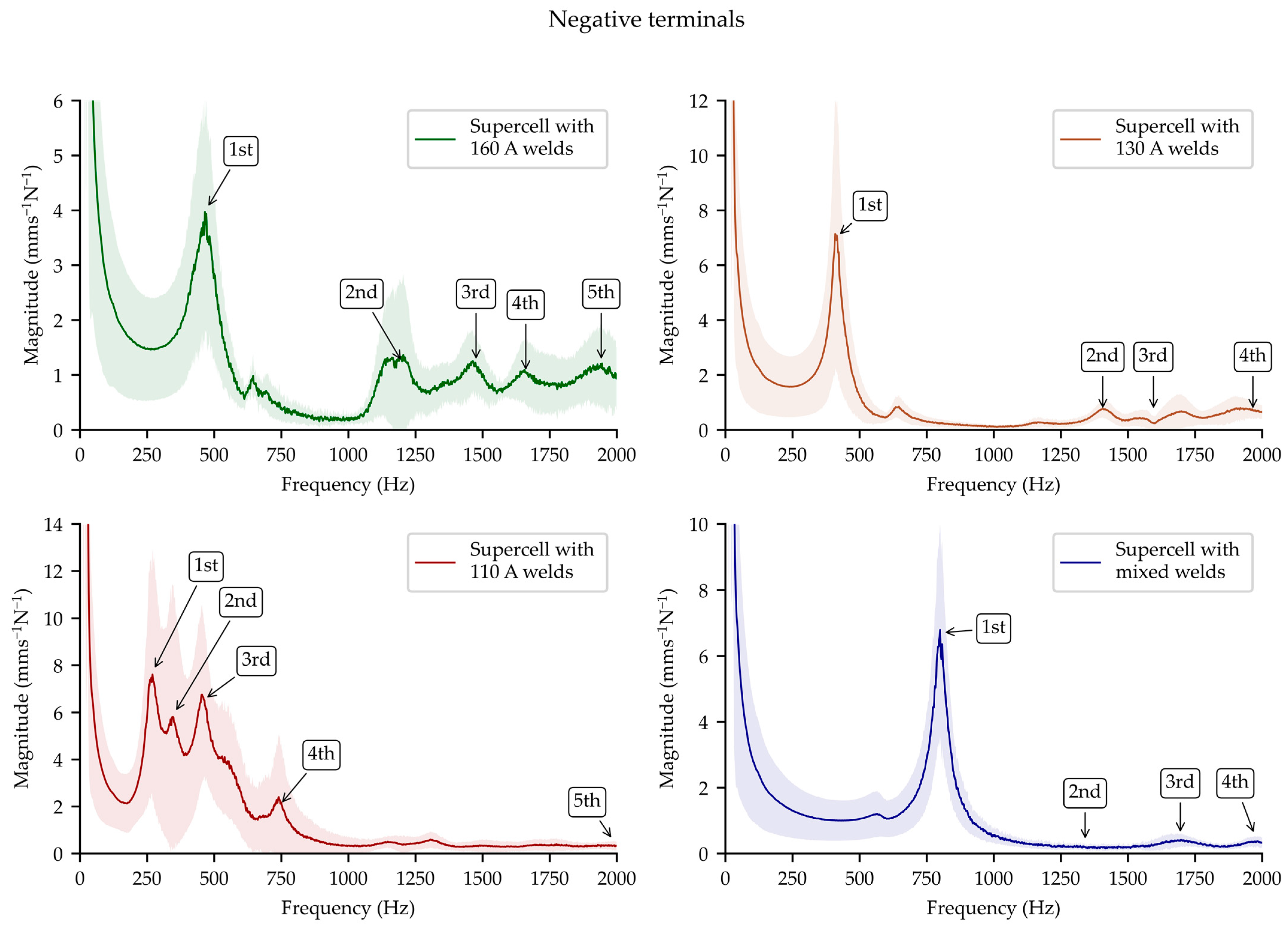 Energies 15 04379 g014