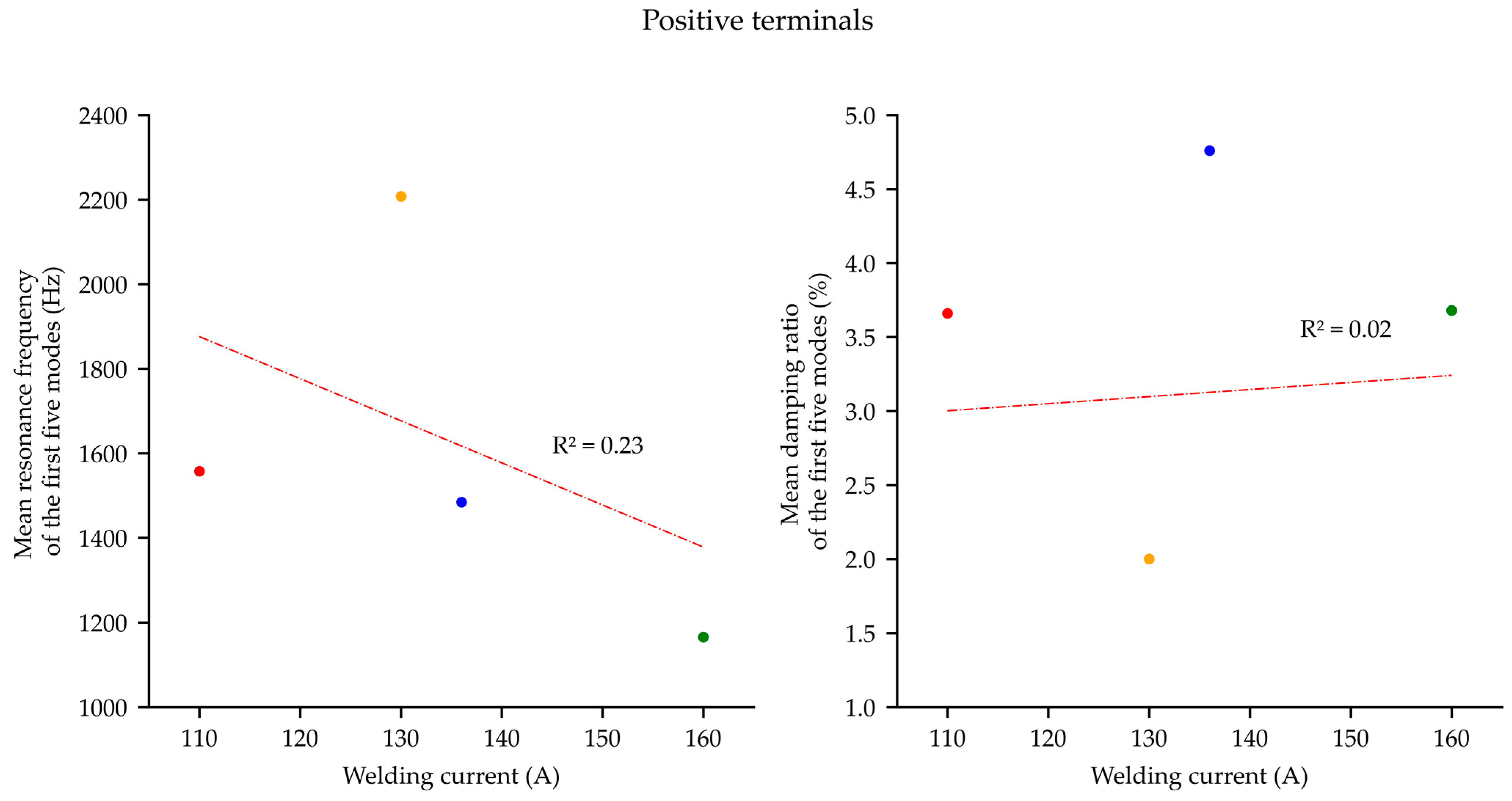 Energies 15 04379 g016