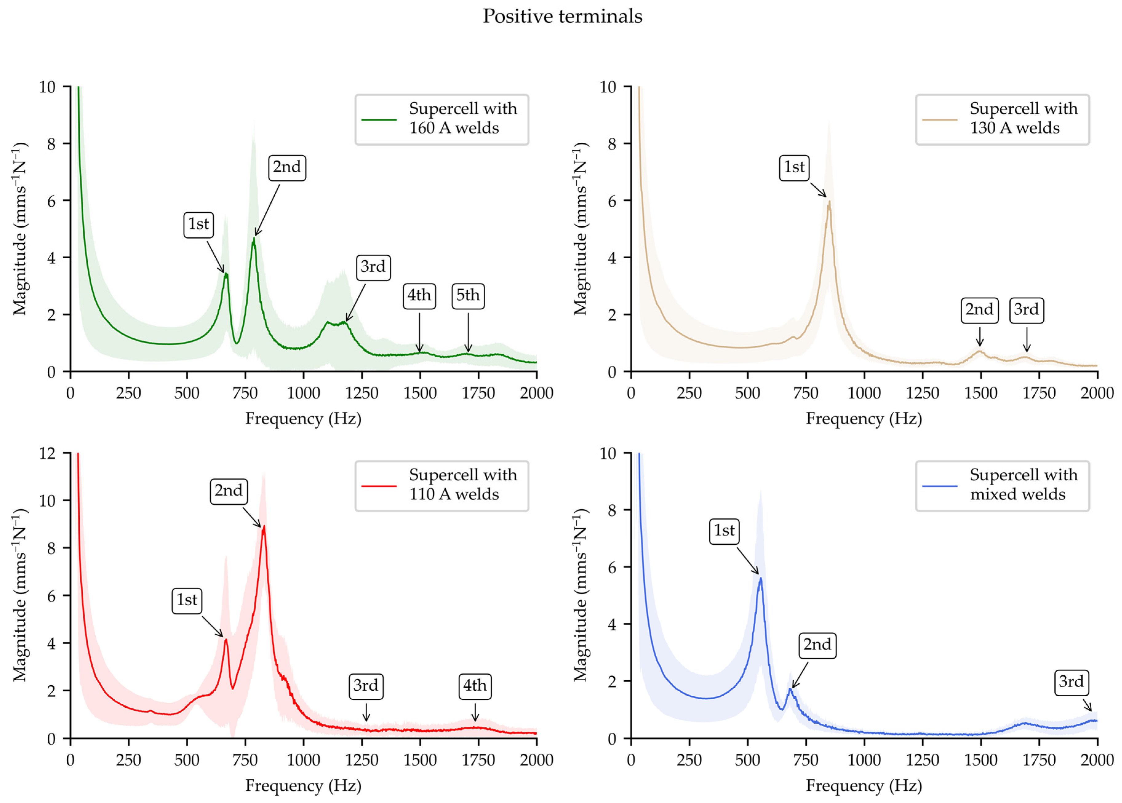 Energies 15 04379 g017
