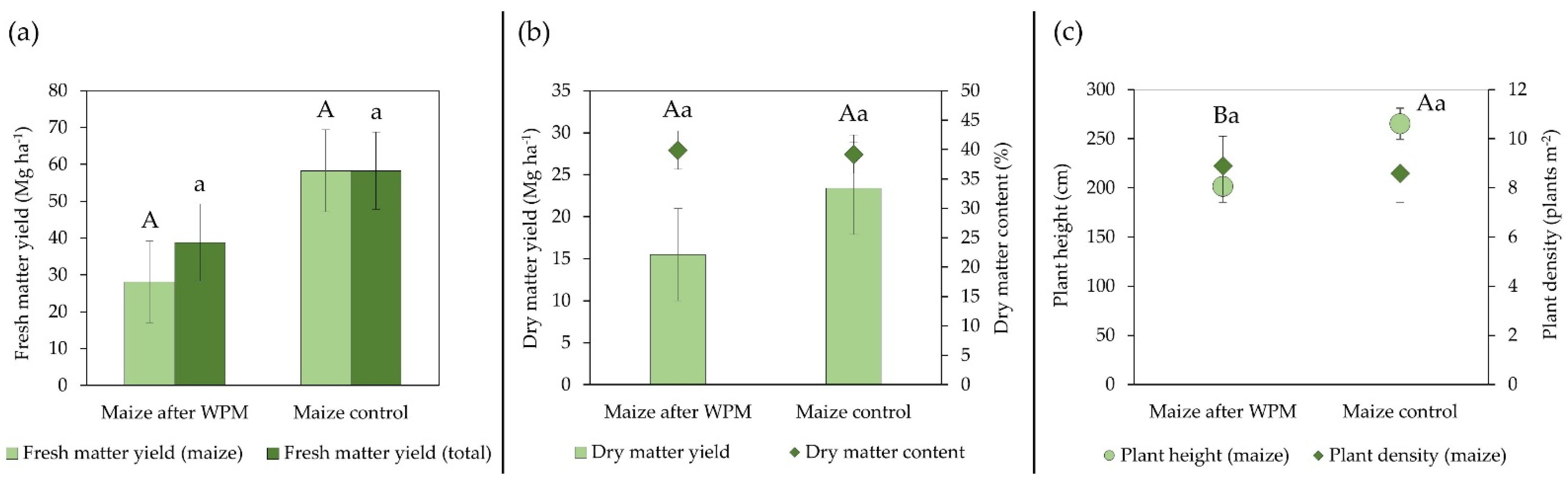 Energies 15 04380 g006