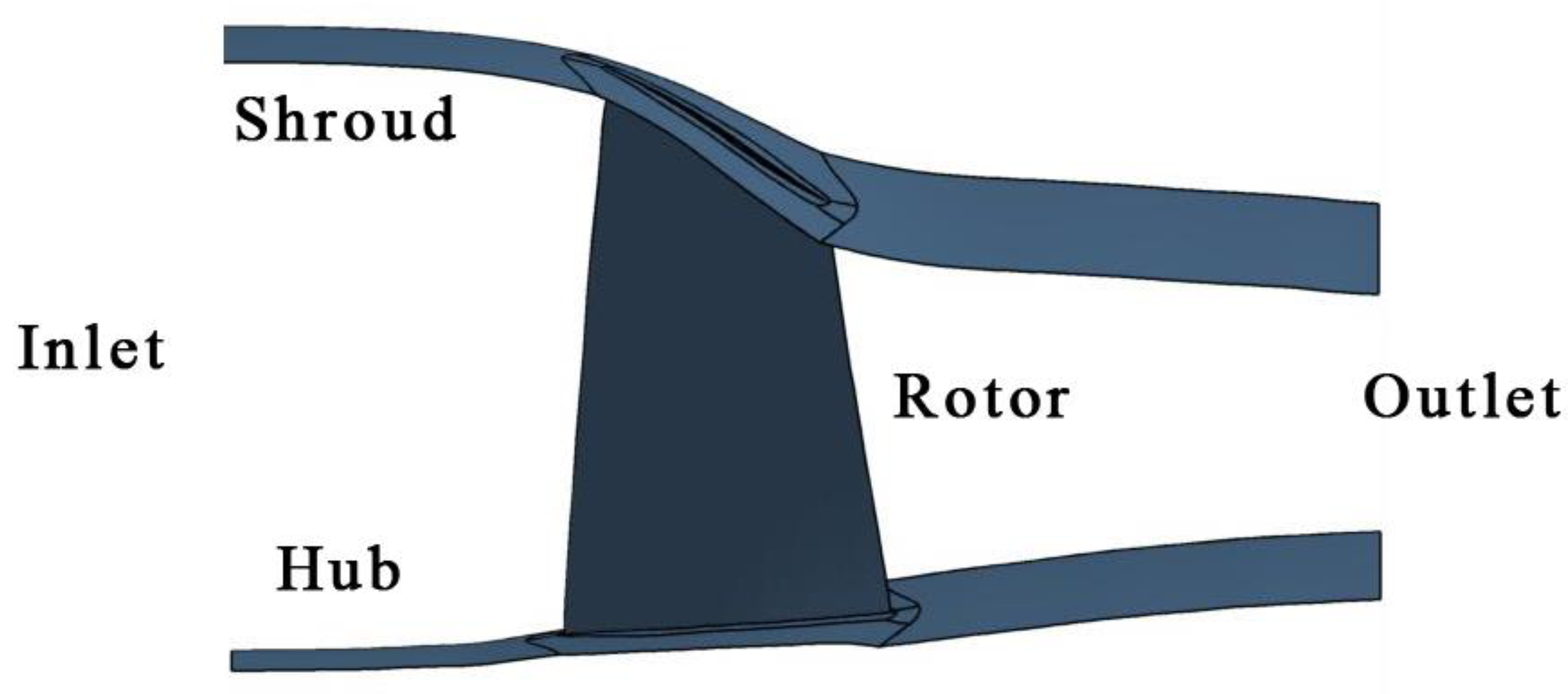 Energies 15 04389 g004 Energies 15 04389 g004