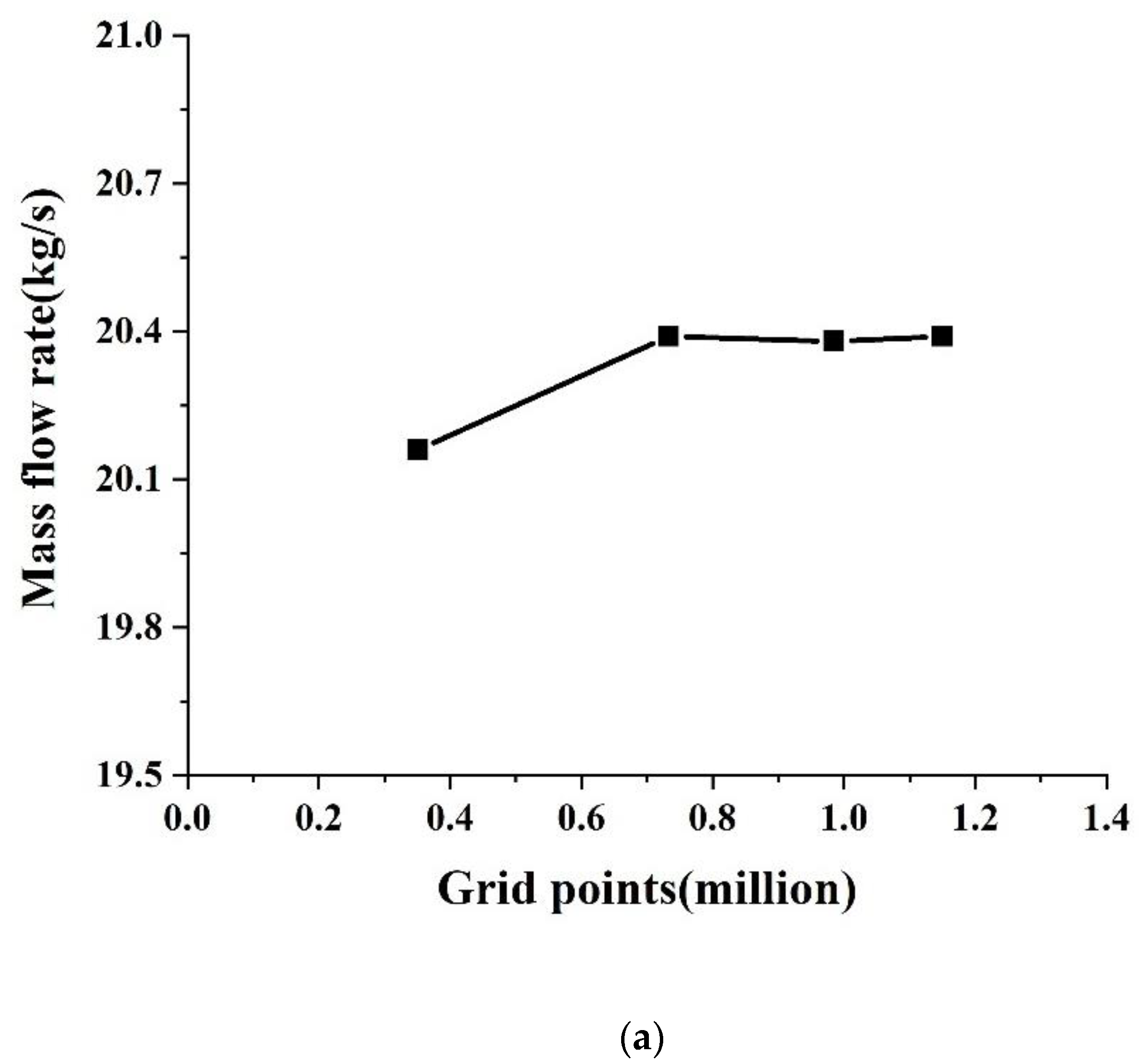 Energies 15 04389 g007a Energies 15 04389 g007a