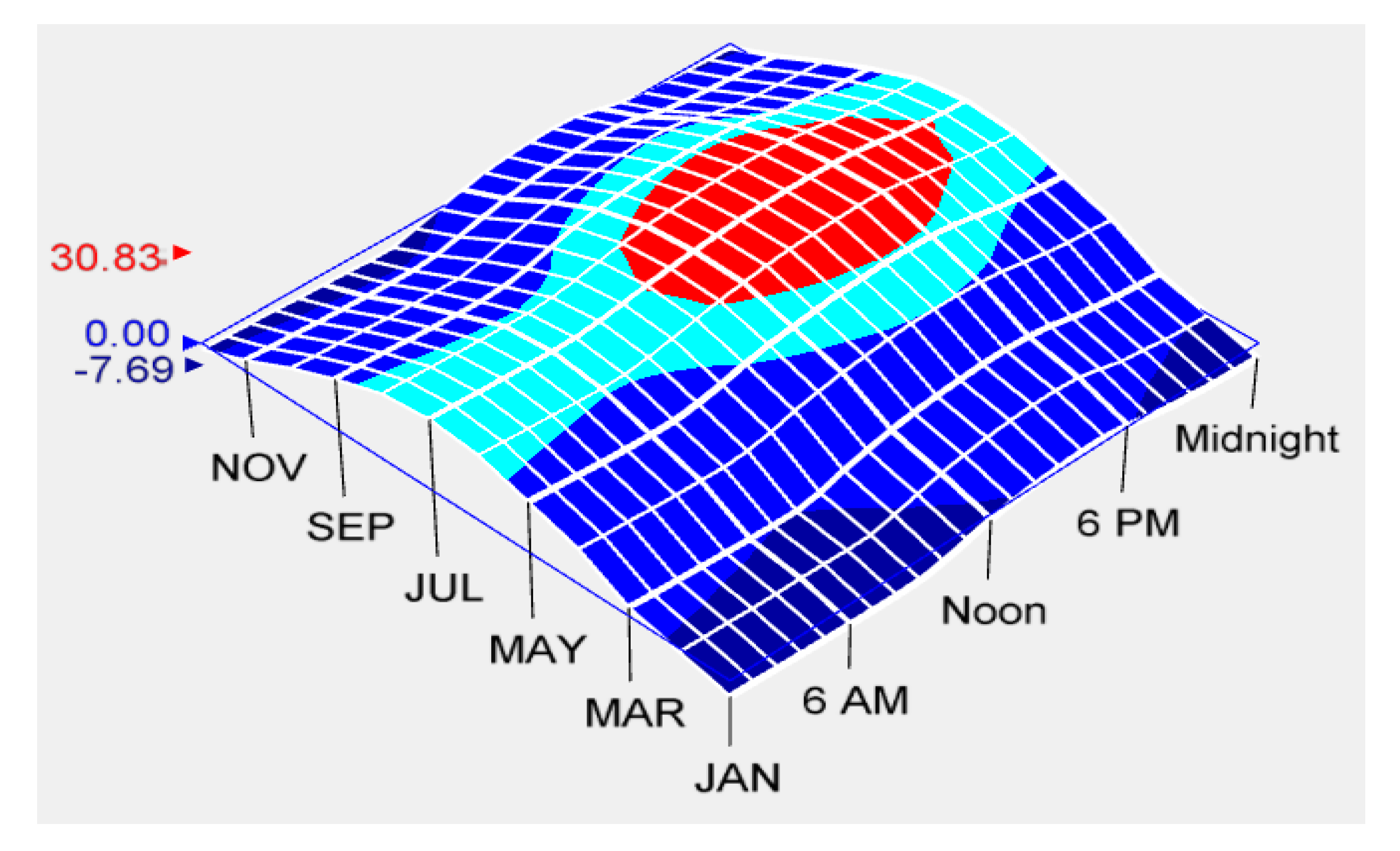 Energies 15 04392 g003