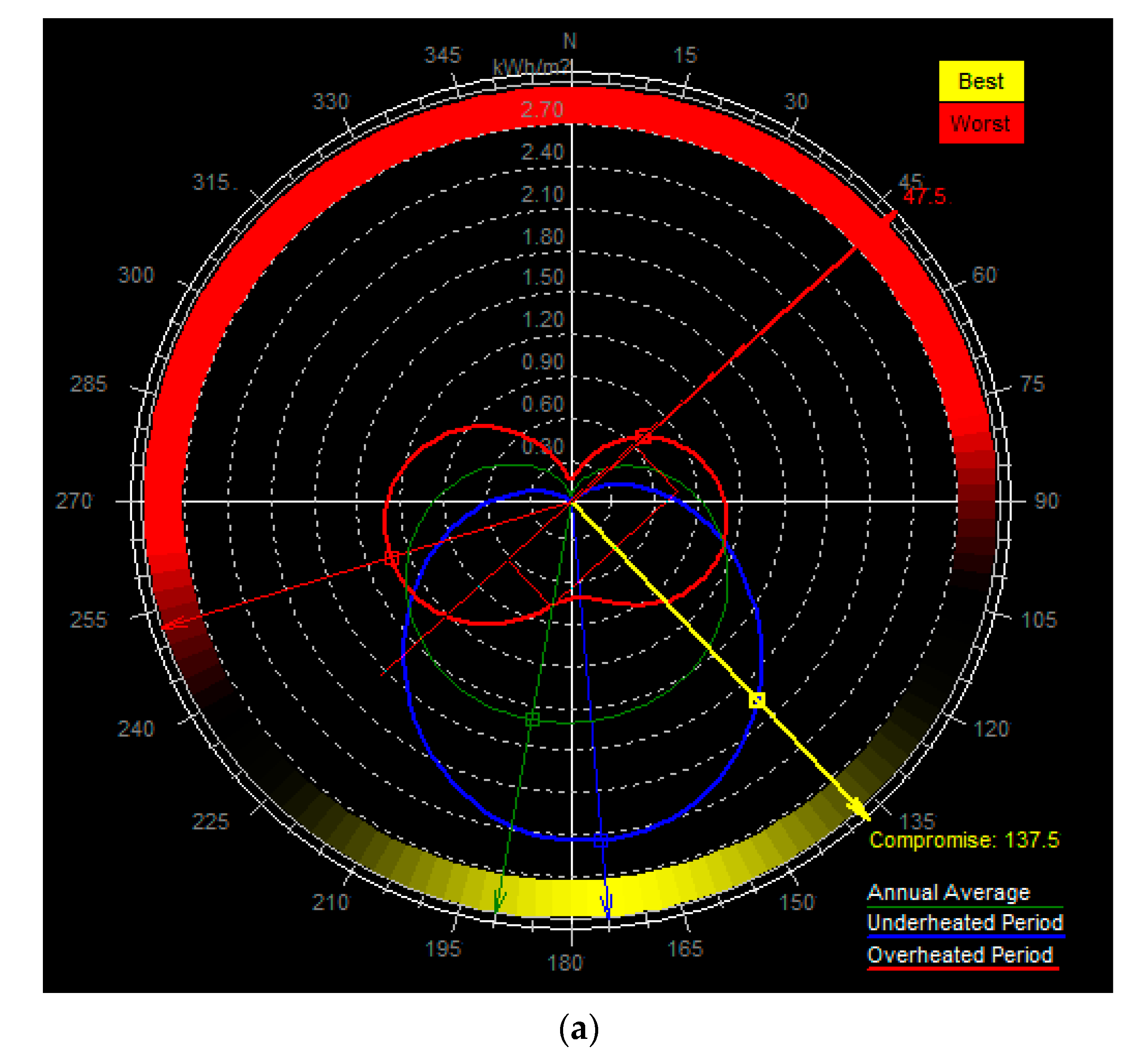Energies 15 04392 g006a