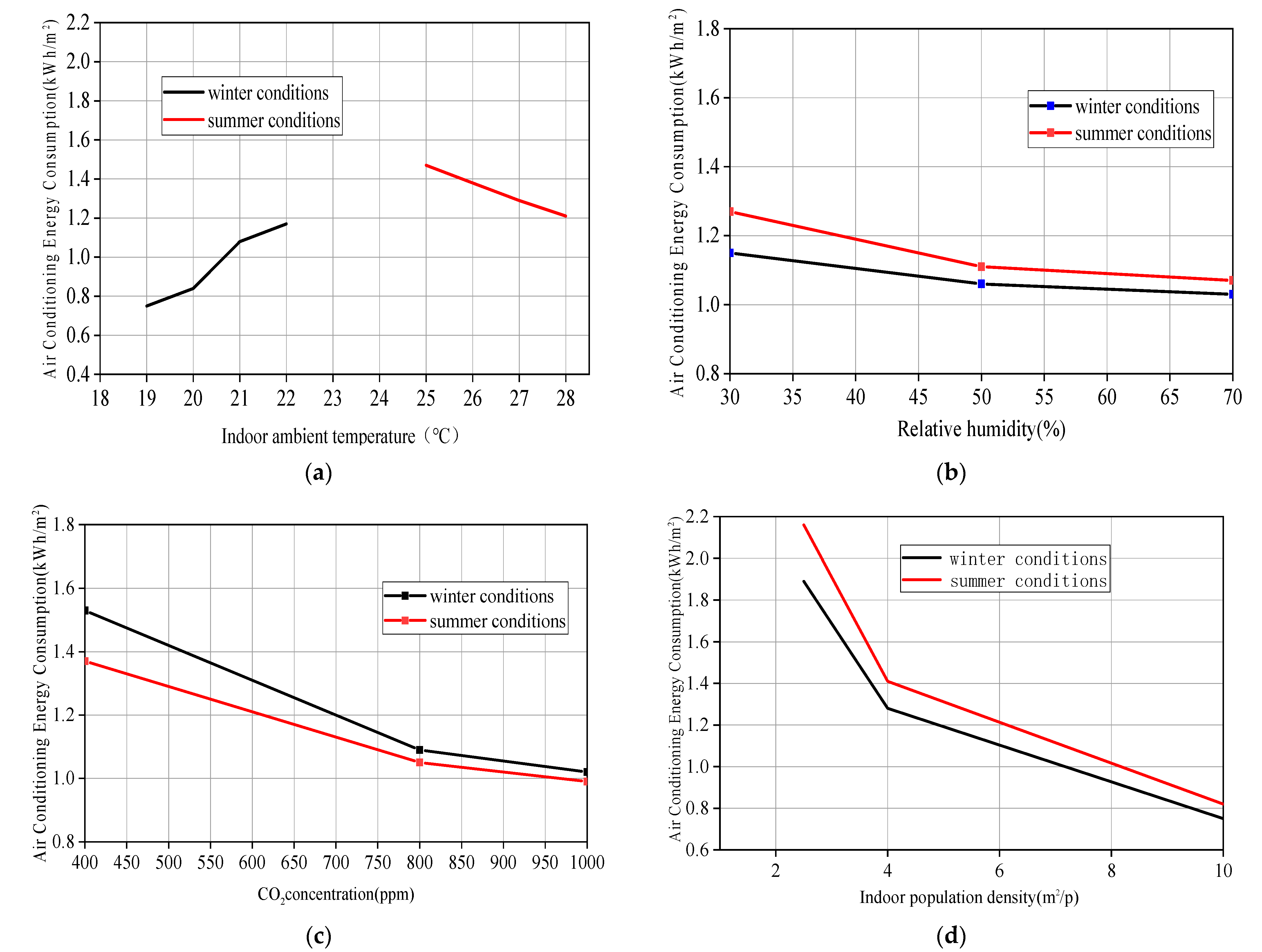 Energies 15 04392 g007