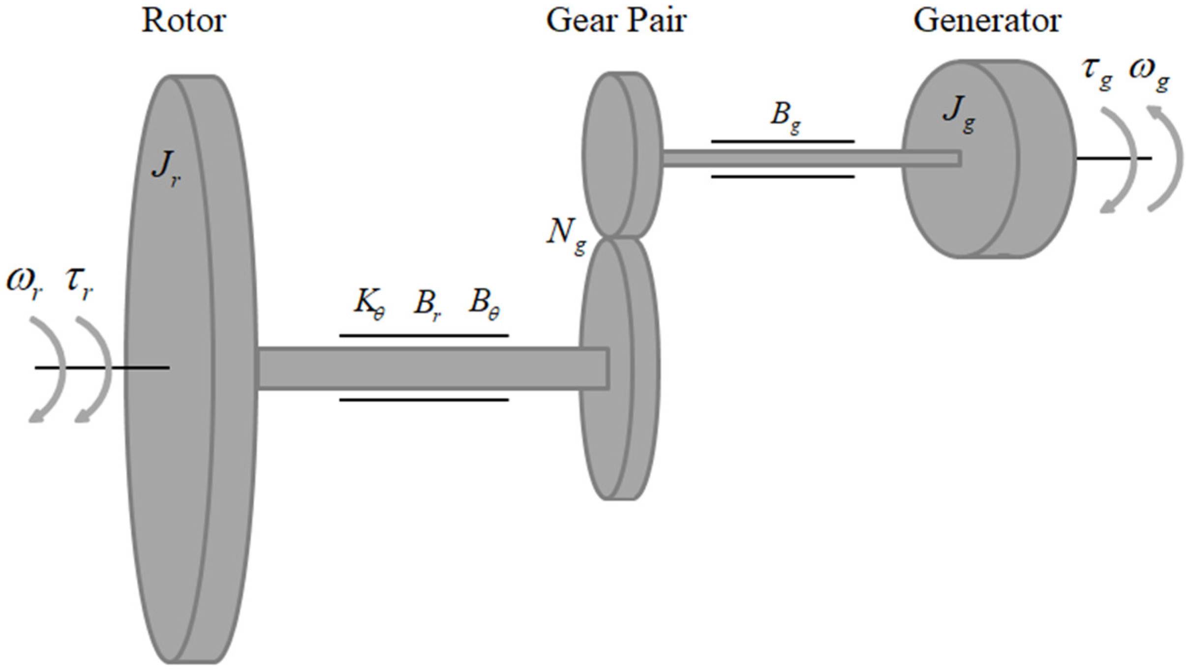 Energies 15 04400 g001