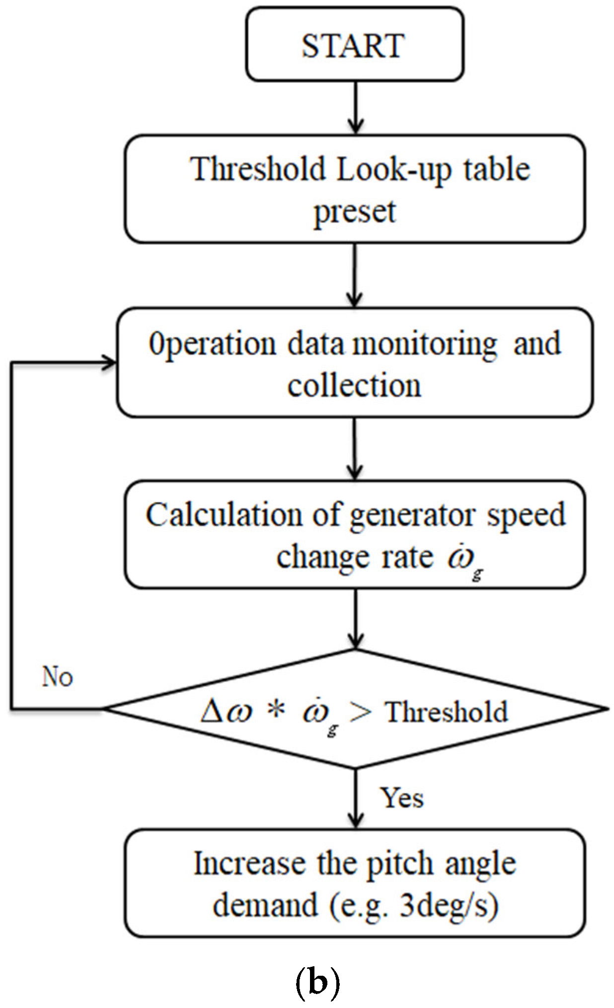 Energies 15 04400 g003b
