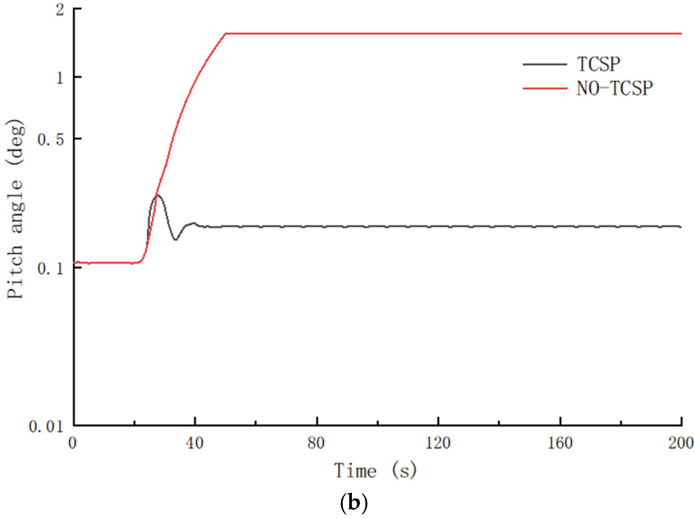 Energies 15 04400 g006b