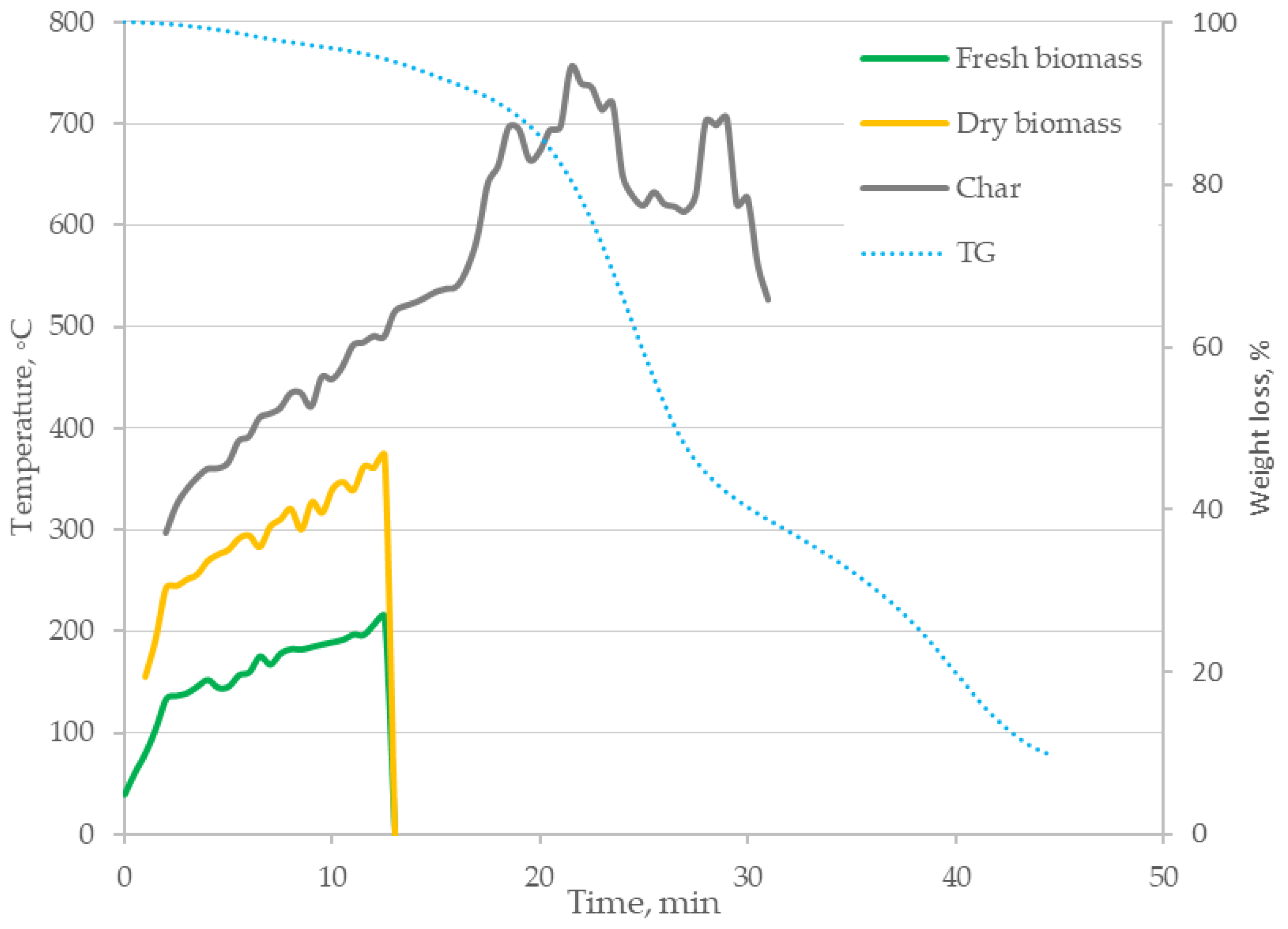 Energies 15 04402 g010