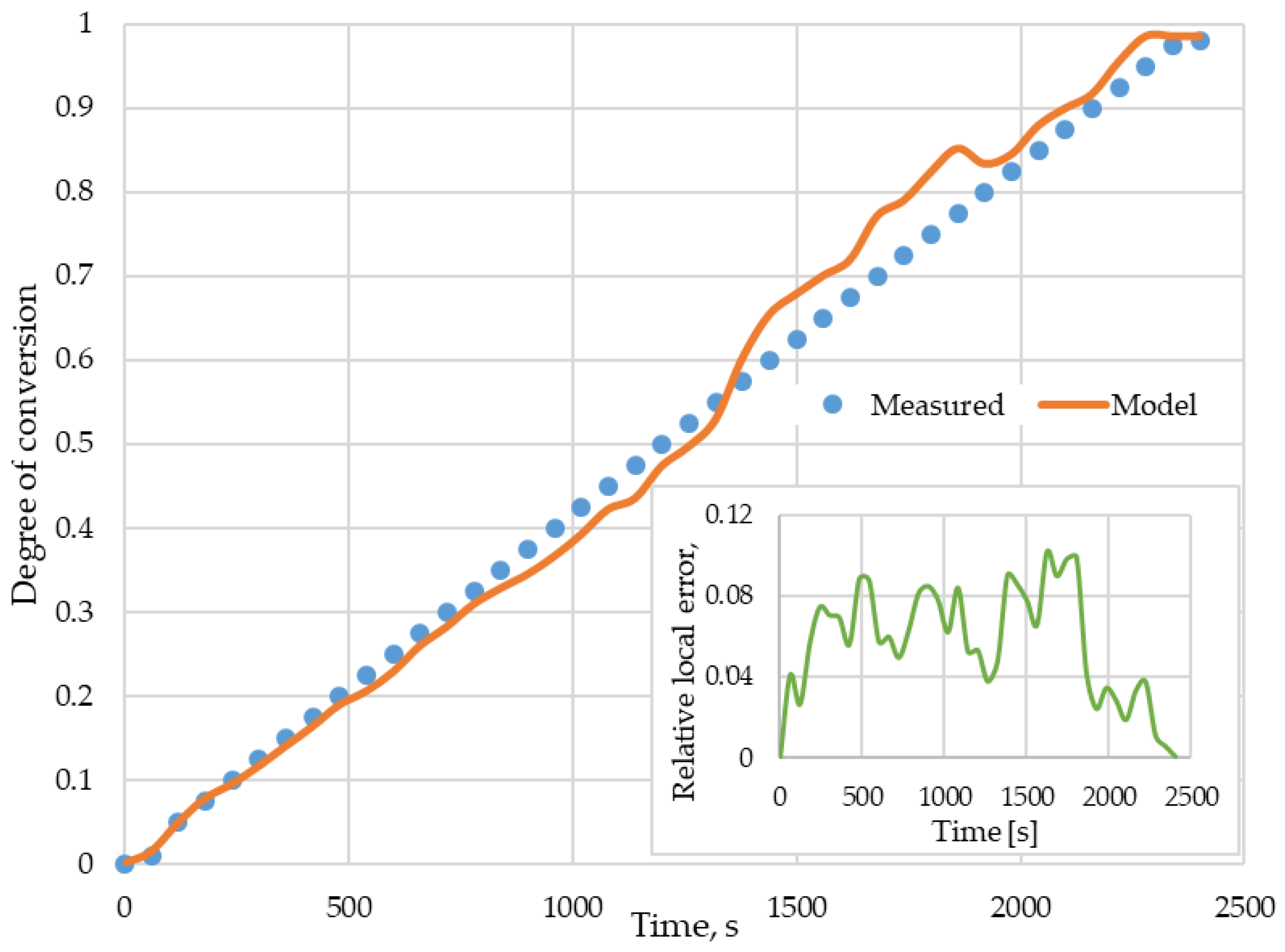 Energies 15 04402 g020