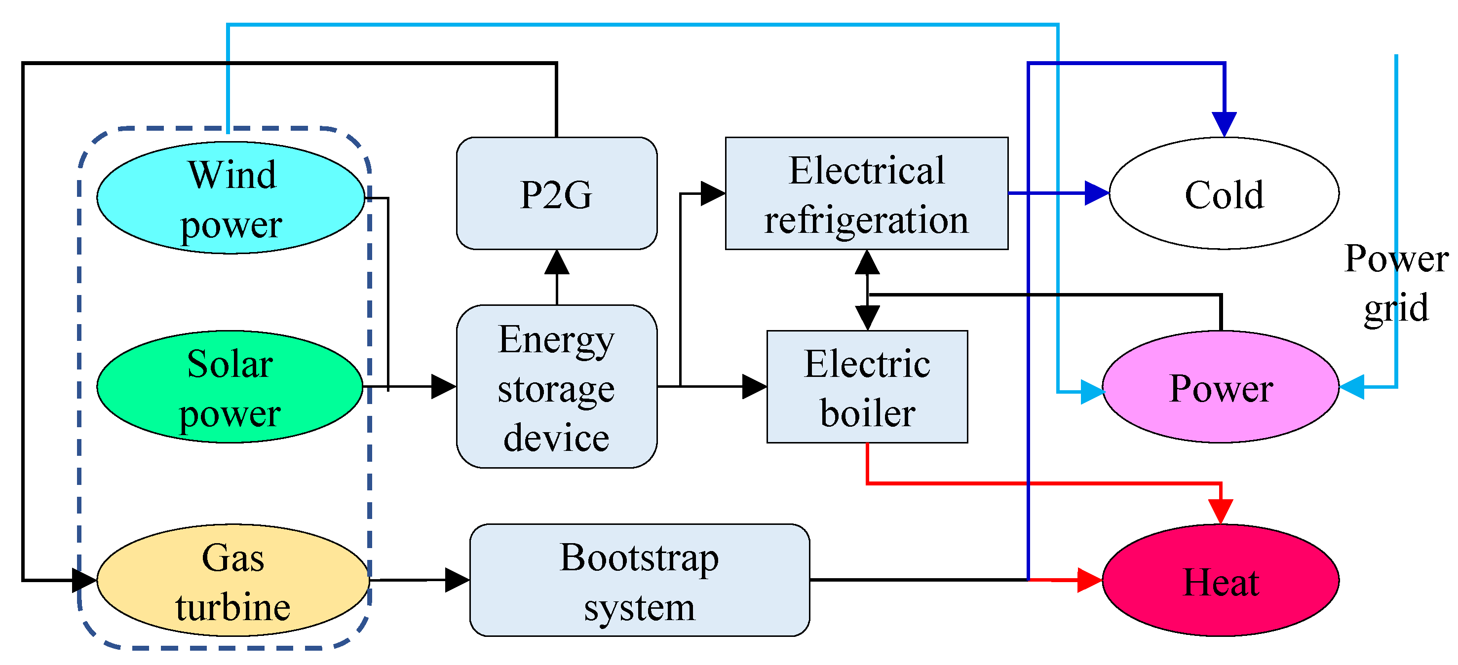 Nexus research logic model. ß The National Center for