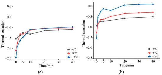 Energies | Free Full-Text | Experimental Study On The Effect Of ...