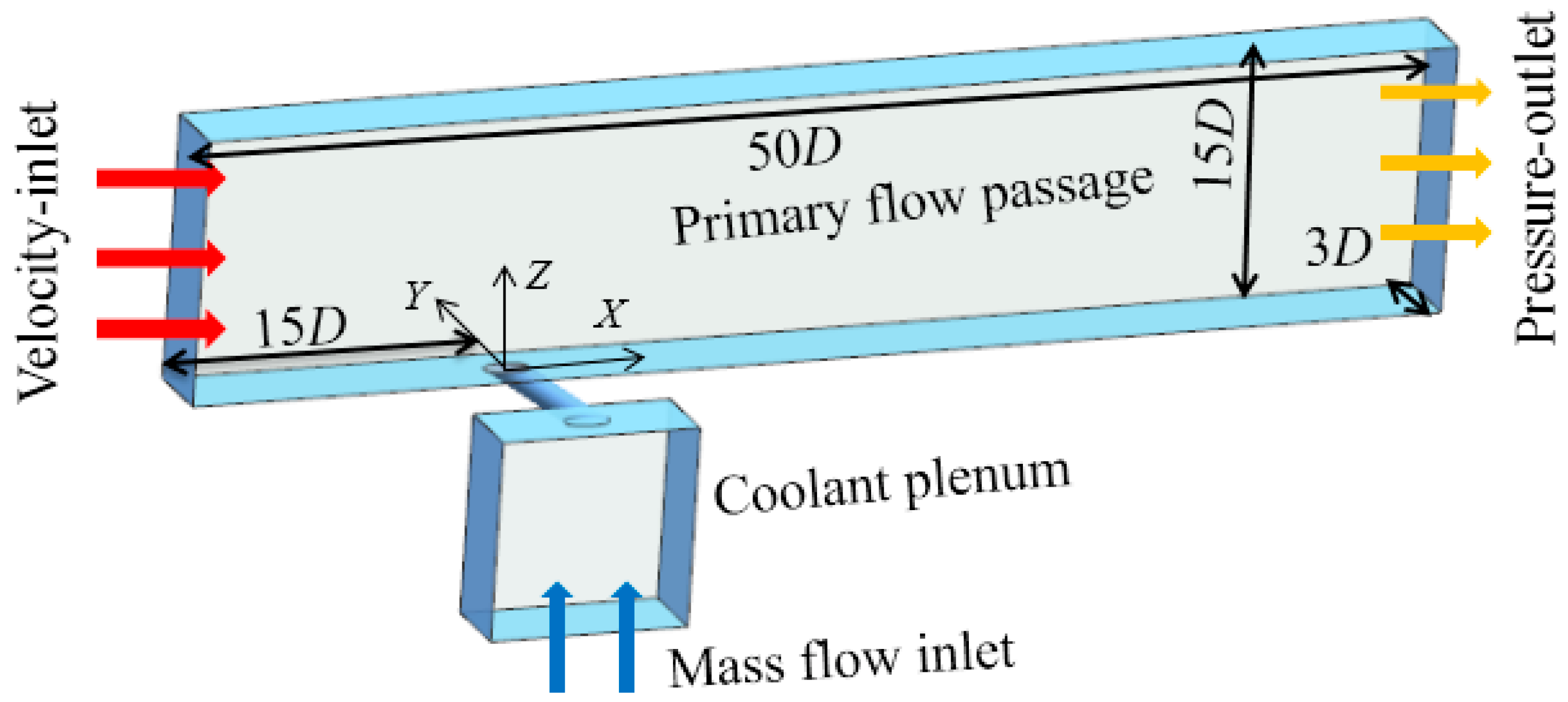 Energies 15 04415 g001