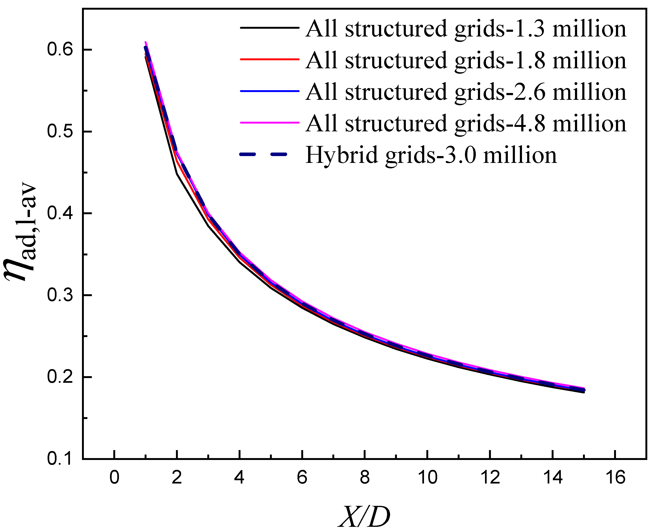 Energies 15 04415 g005