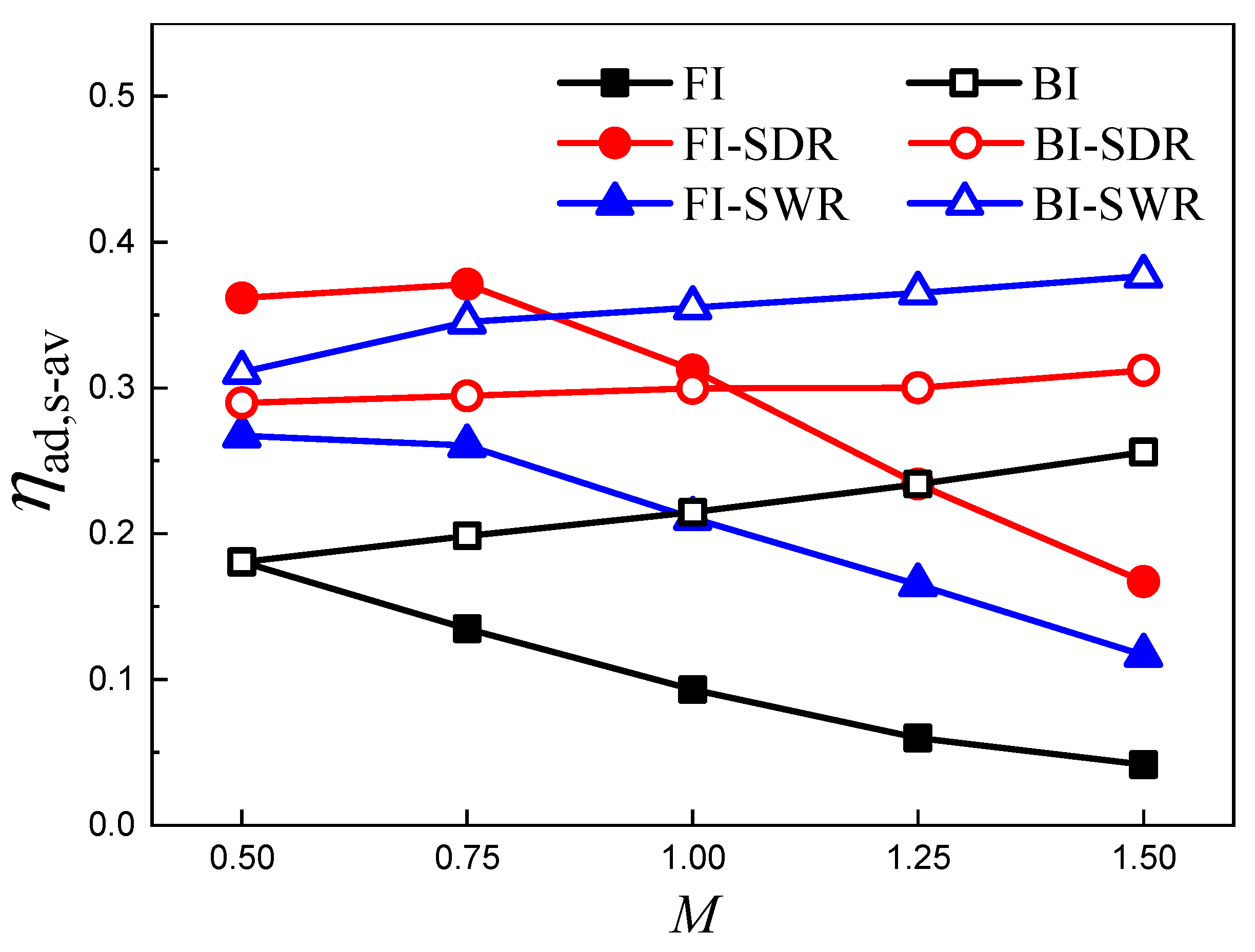 Energies 15 04415 g016