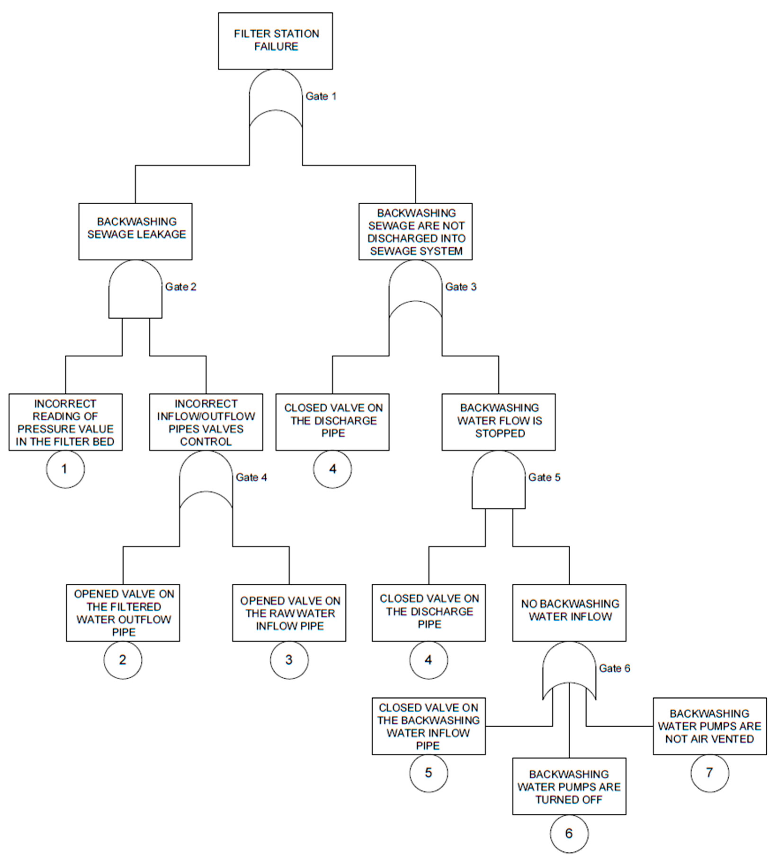 Energies 15 04416 g004