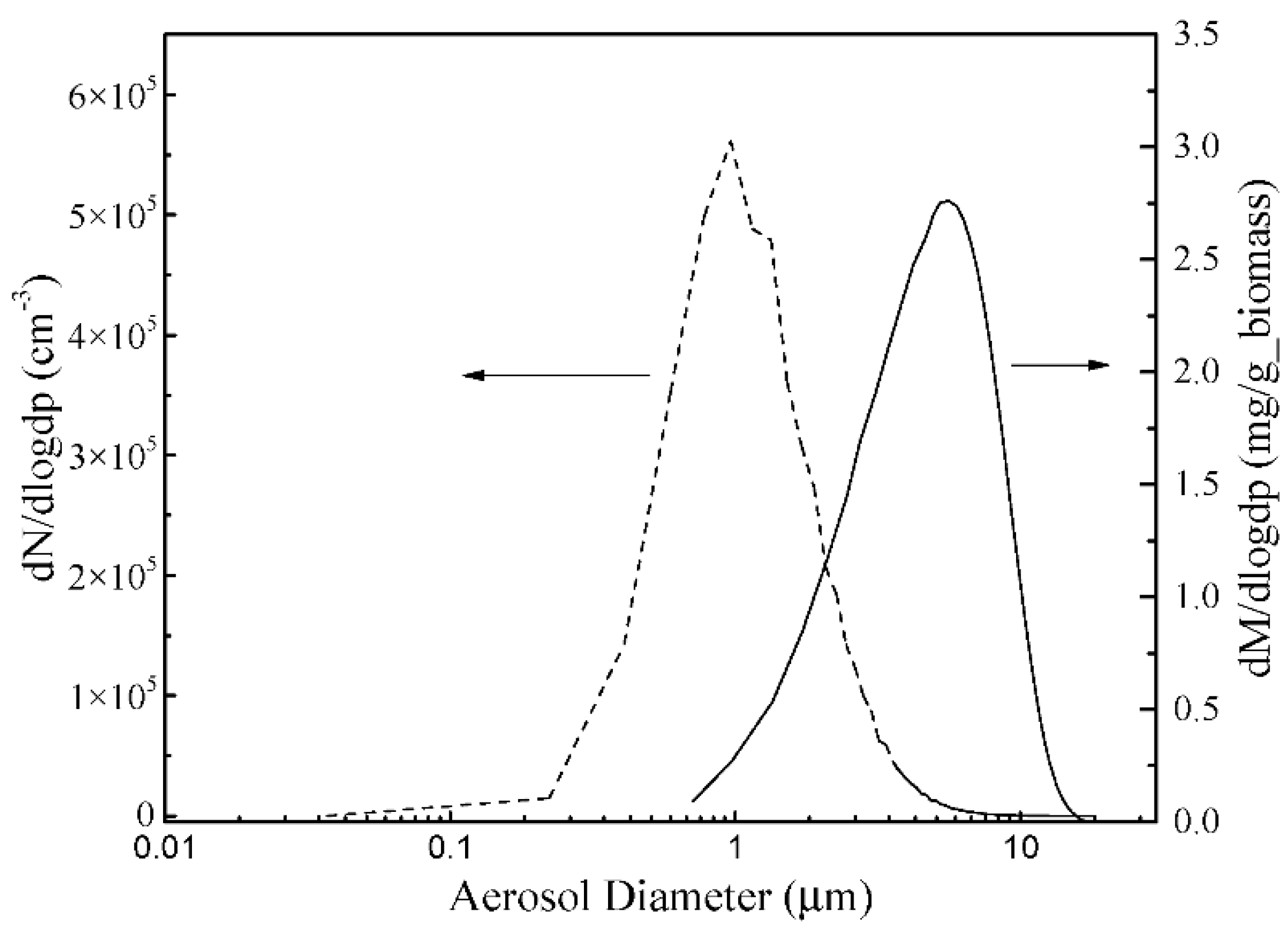 Energies 15 04417 g002