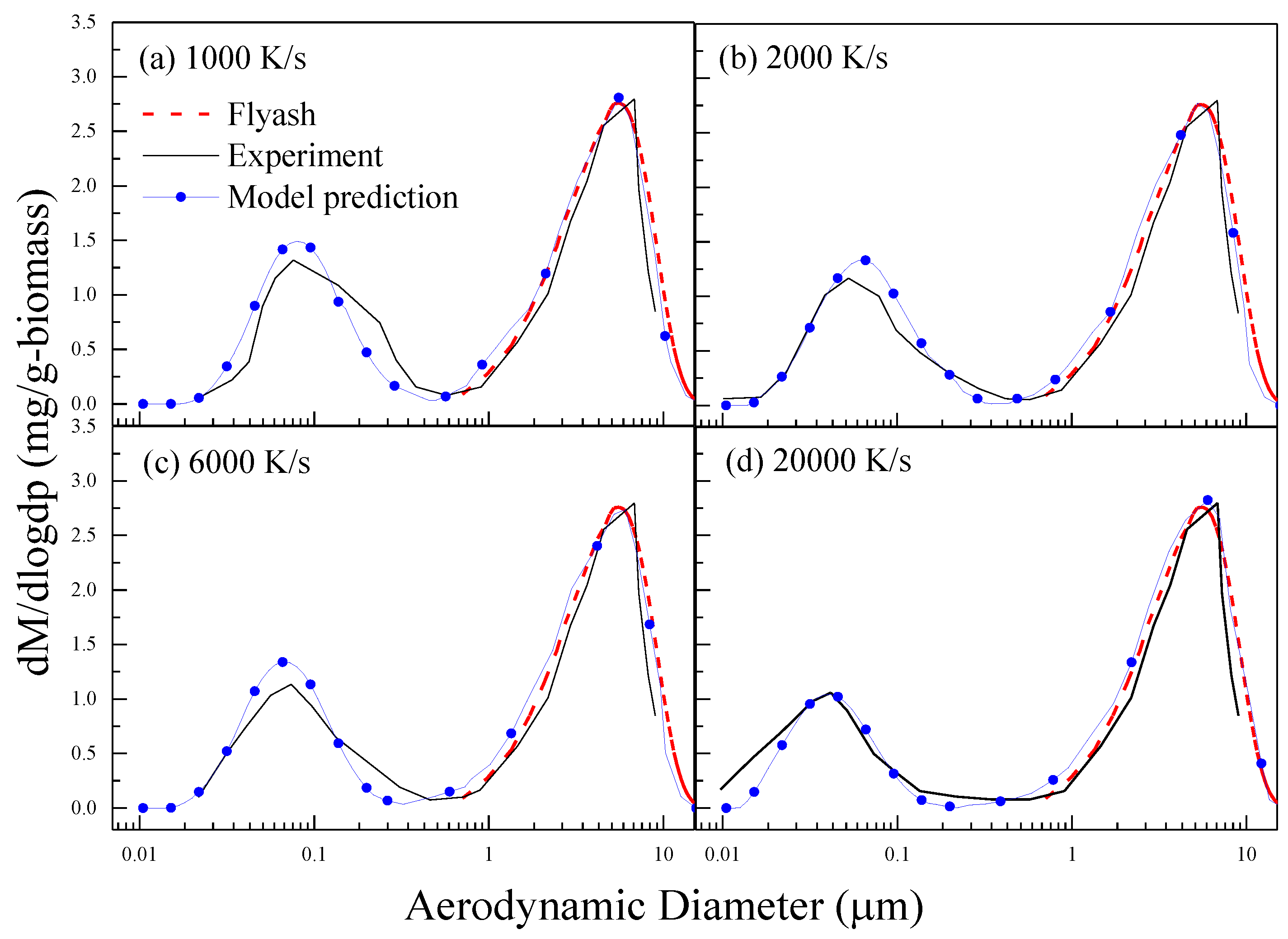 Energies 15 04417 g003