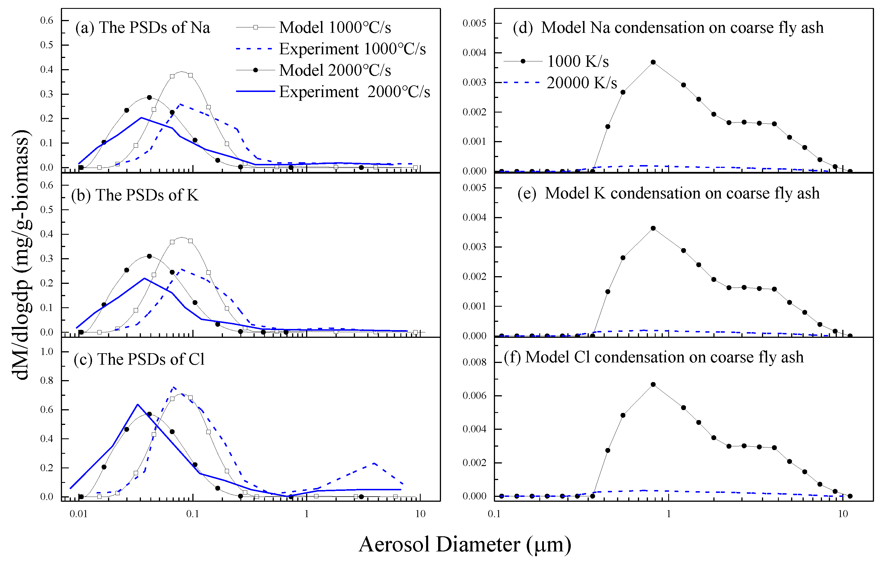 Energies 15 04417 g005