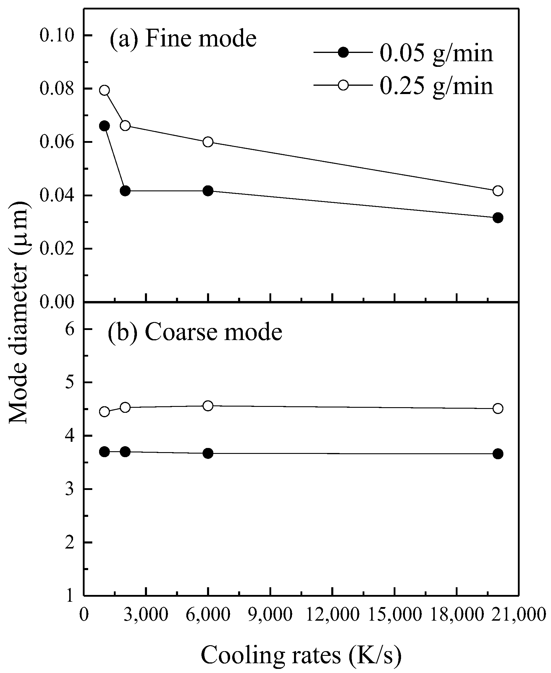 Energies 15 04417 g006