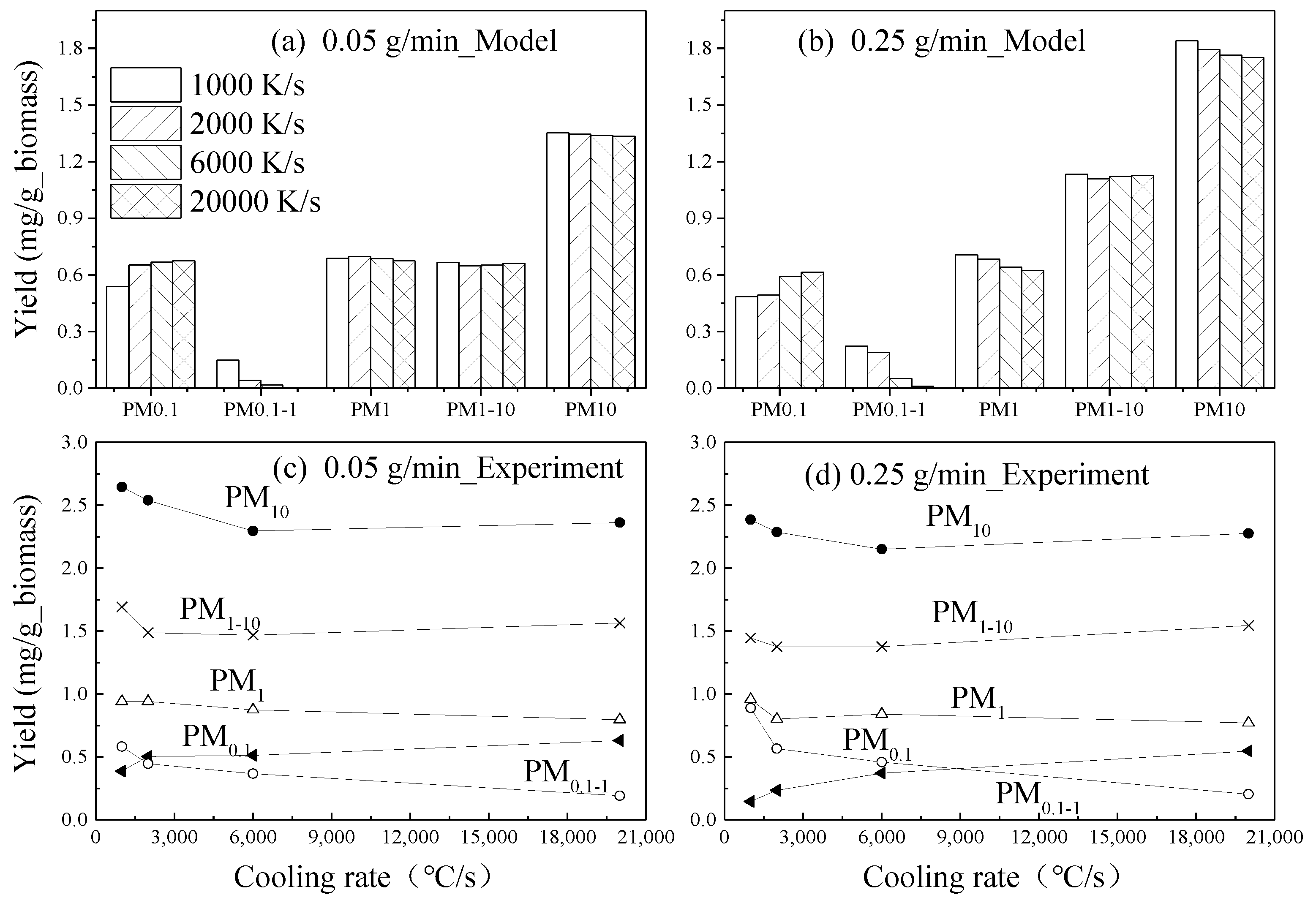 Energies 15 04417 g007