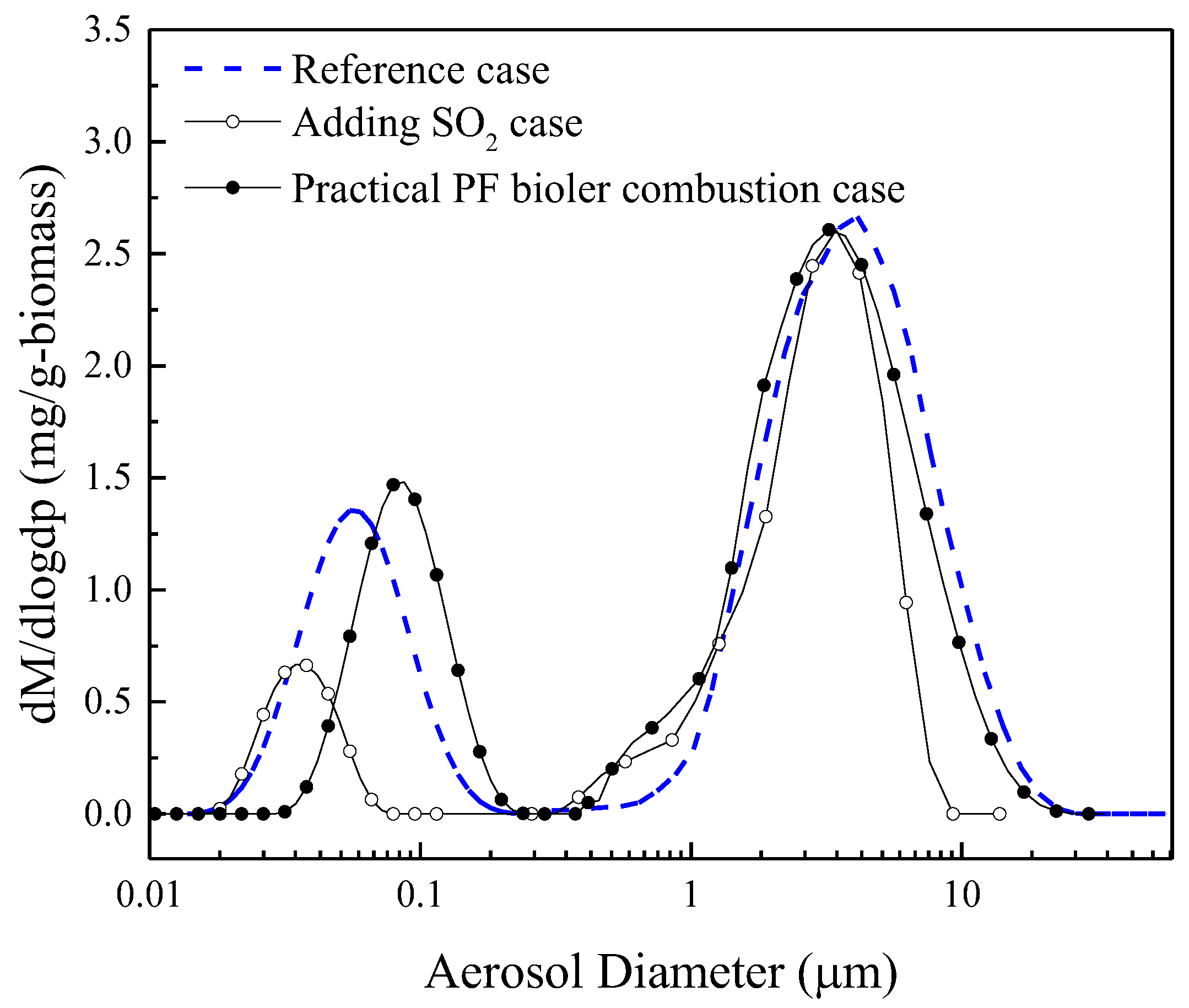 Energies 15 04417 g009