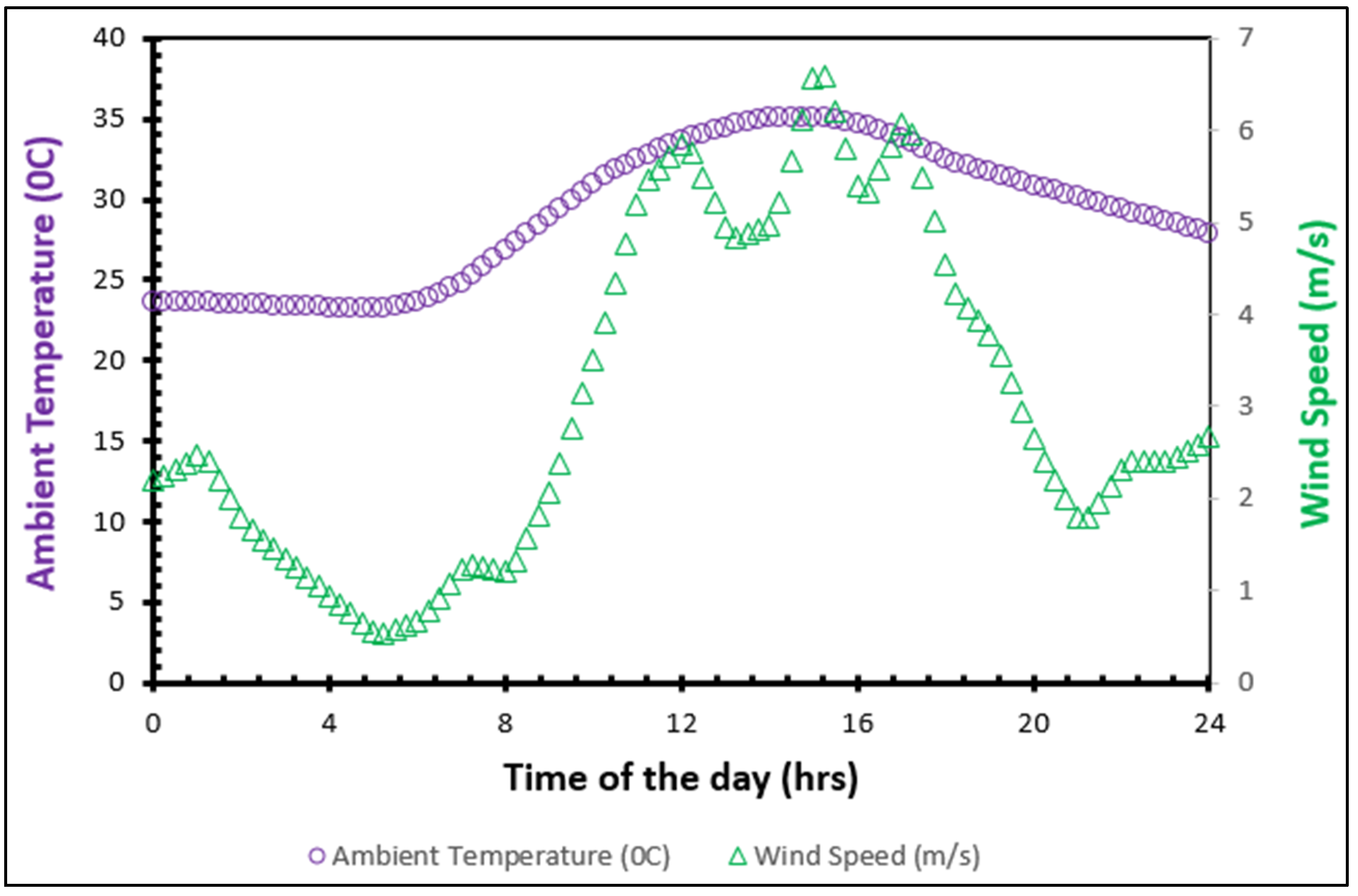 Energies 15 04425 g004