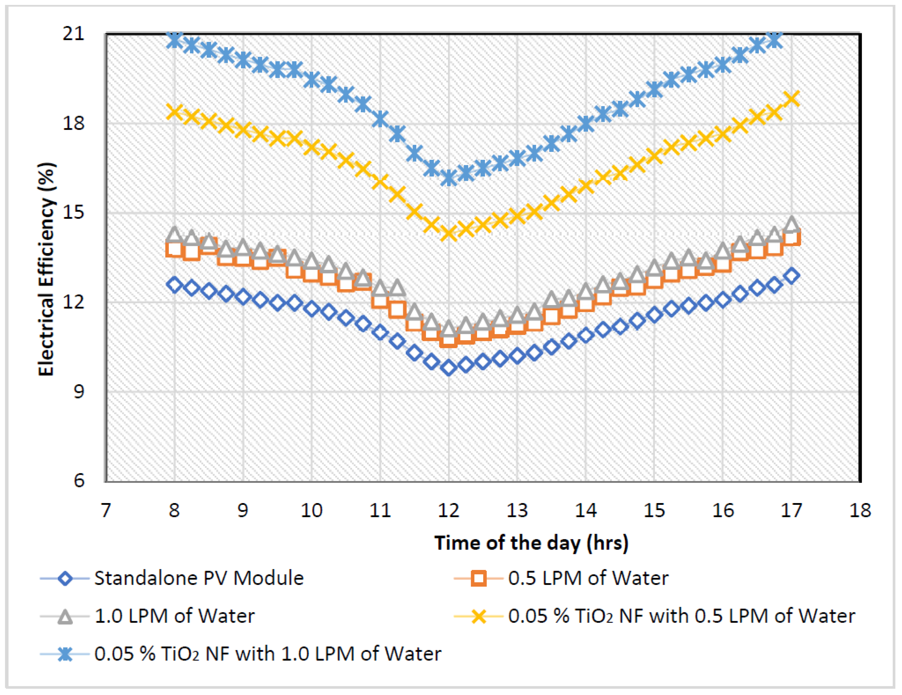 Energies 15 04425 g006