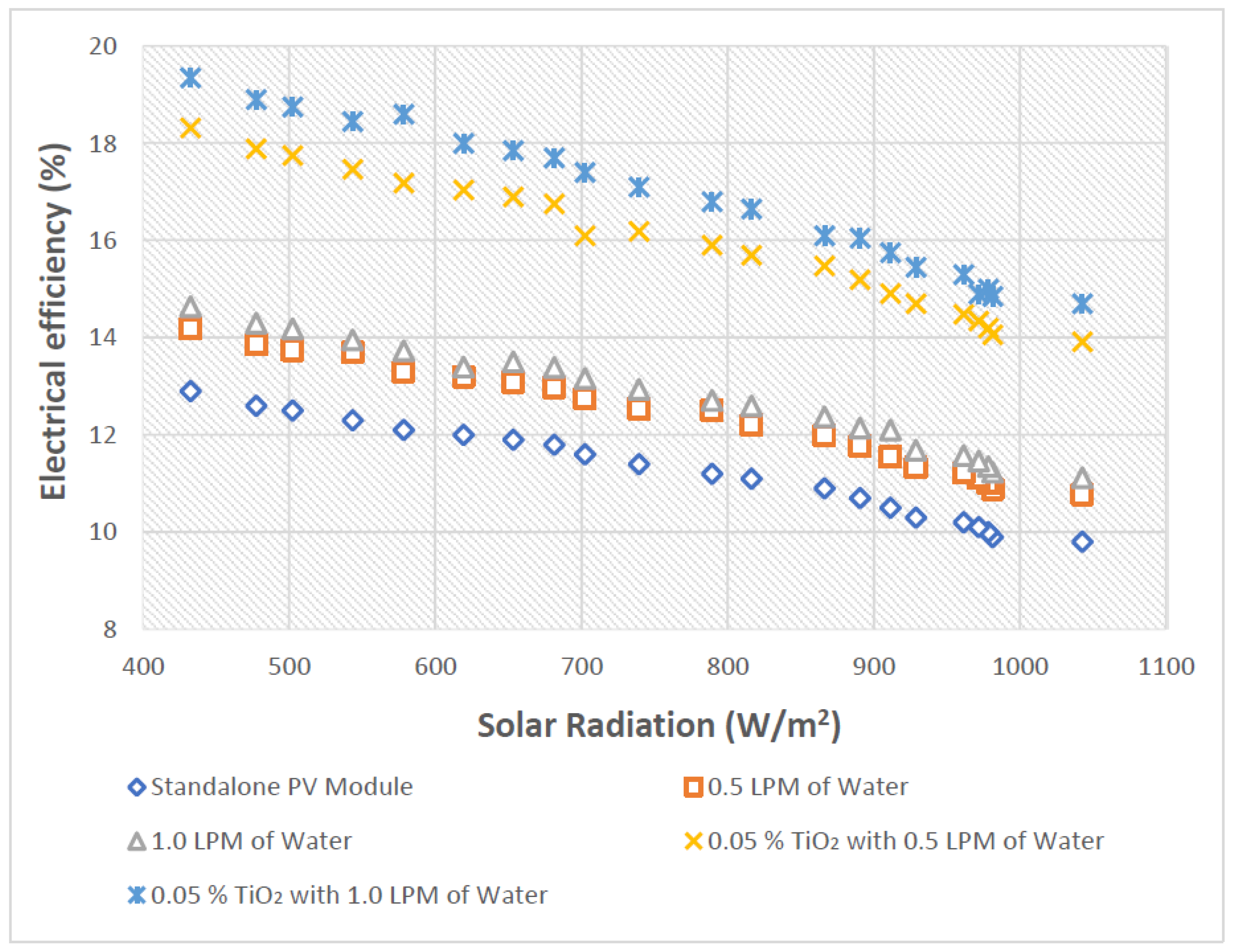 Energies 15 04425 g009