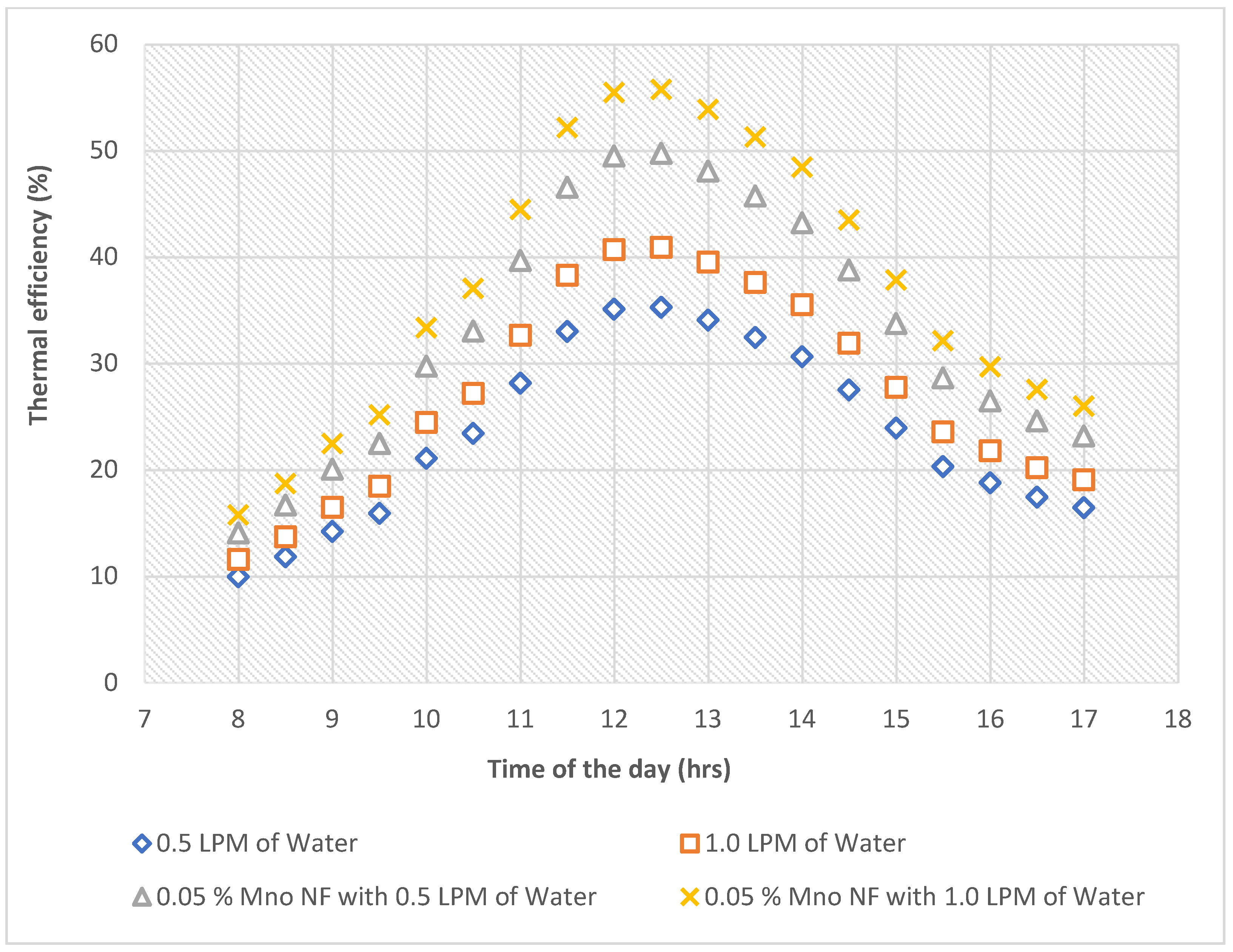 Energies 15 04425 g011