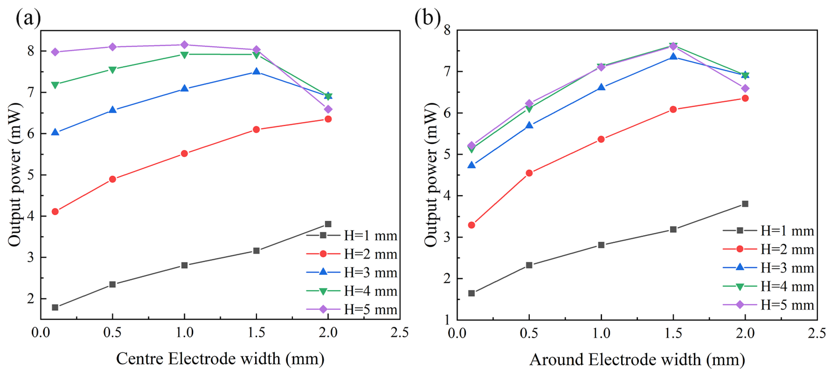 Energies 15 04430 g003
