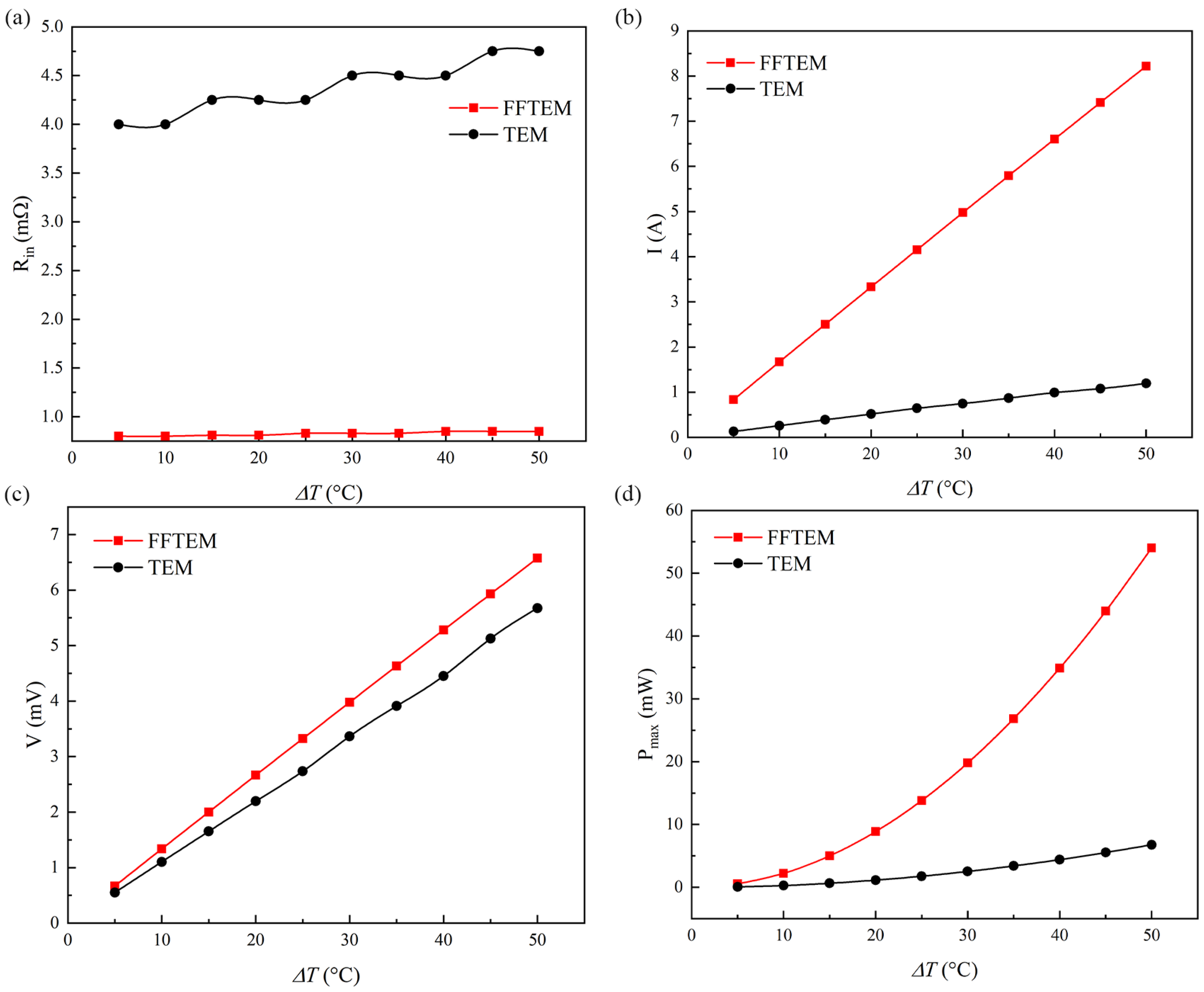 Energies 15 04430 g006