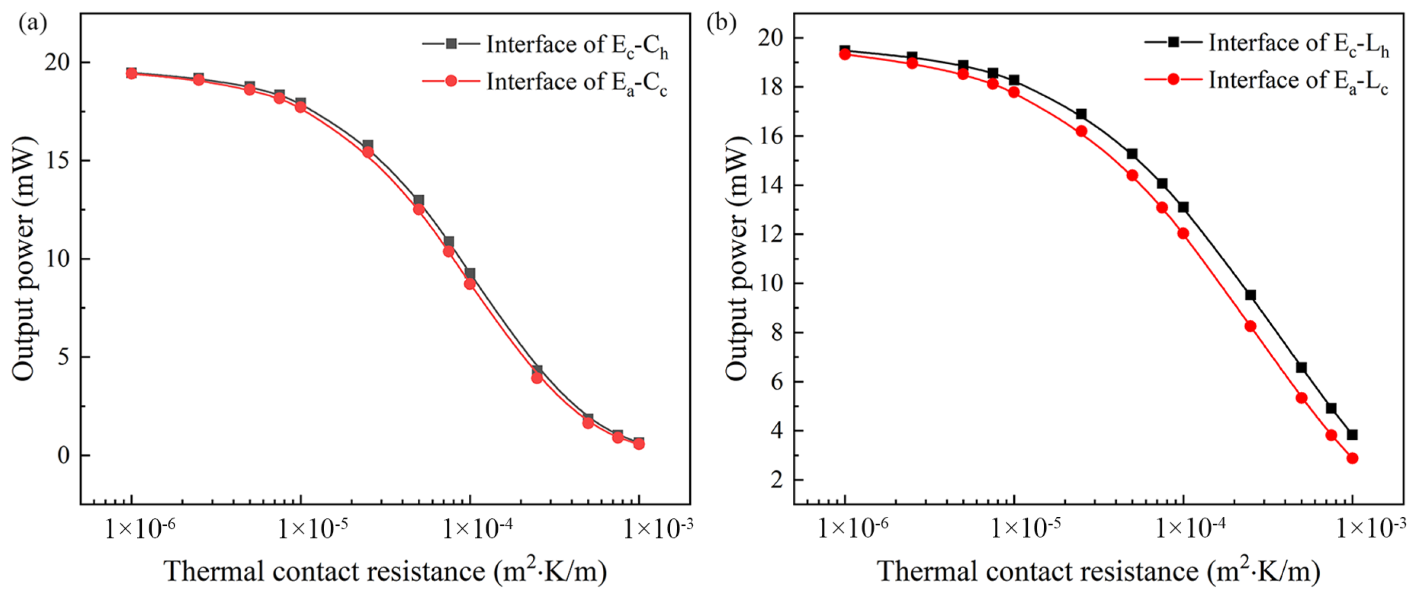 Energies 15 04430 g008