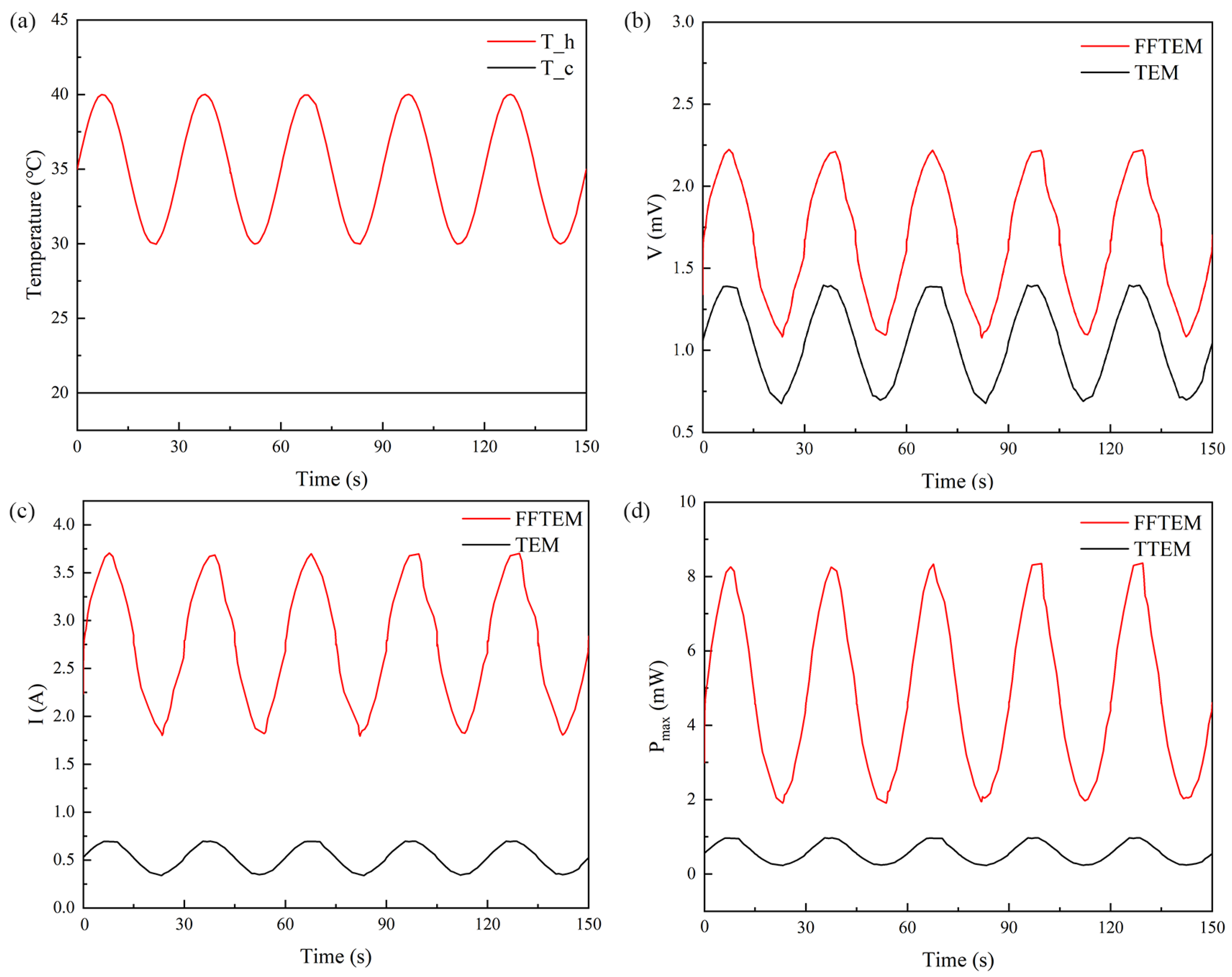 Energies 15 04430 g009
