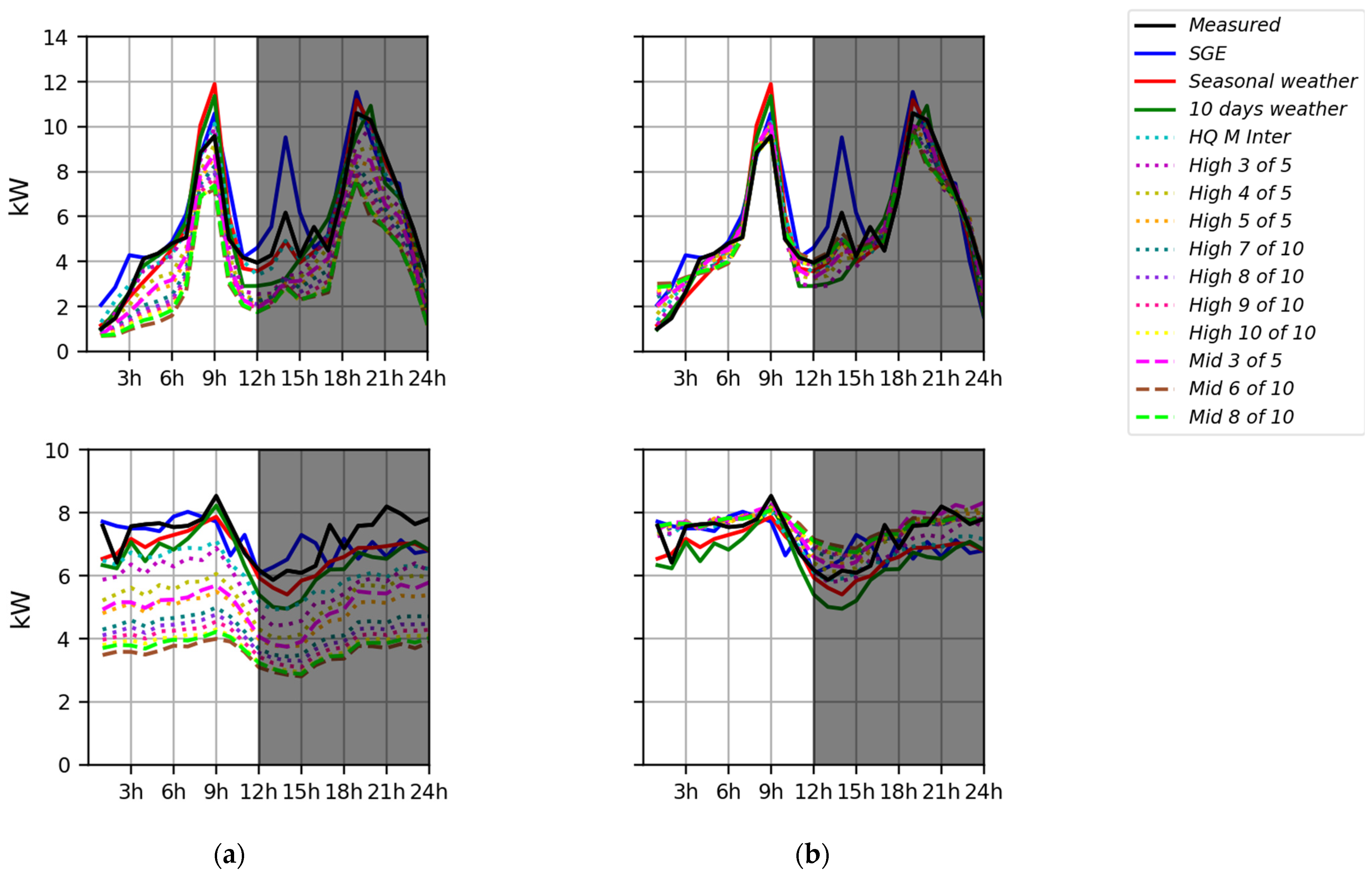 Energies 15 04441 g002
