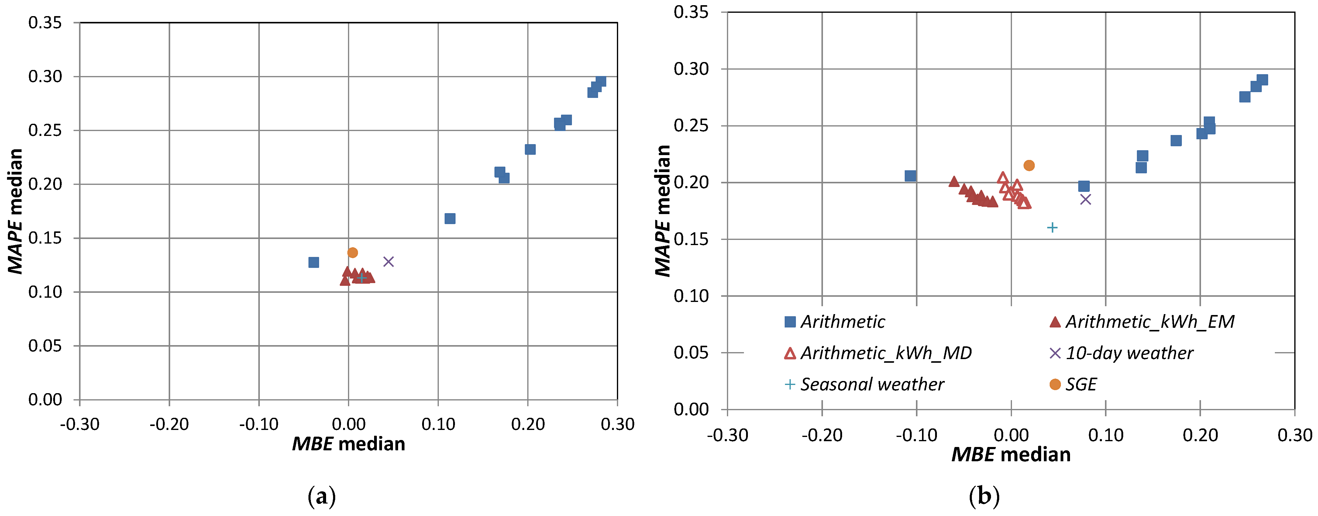 Energies 15 04441 g004