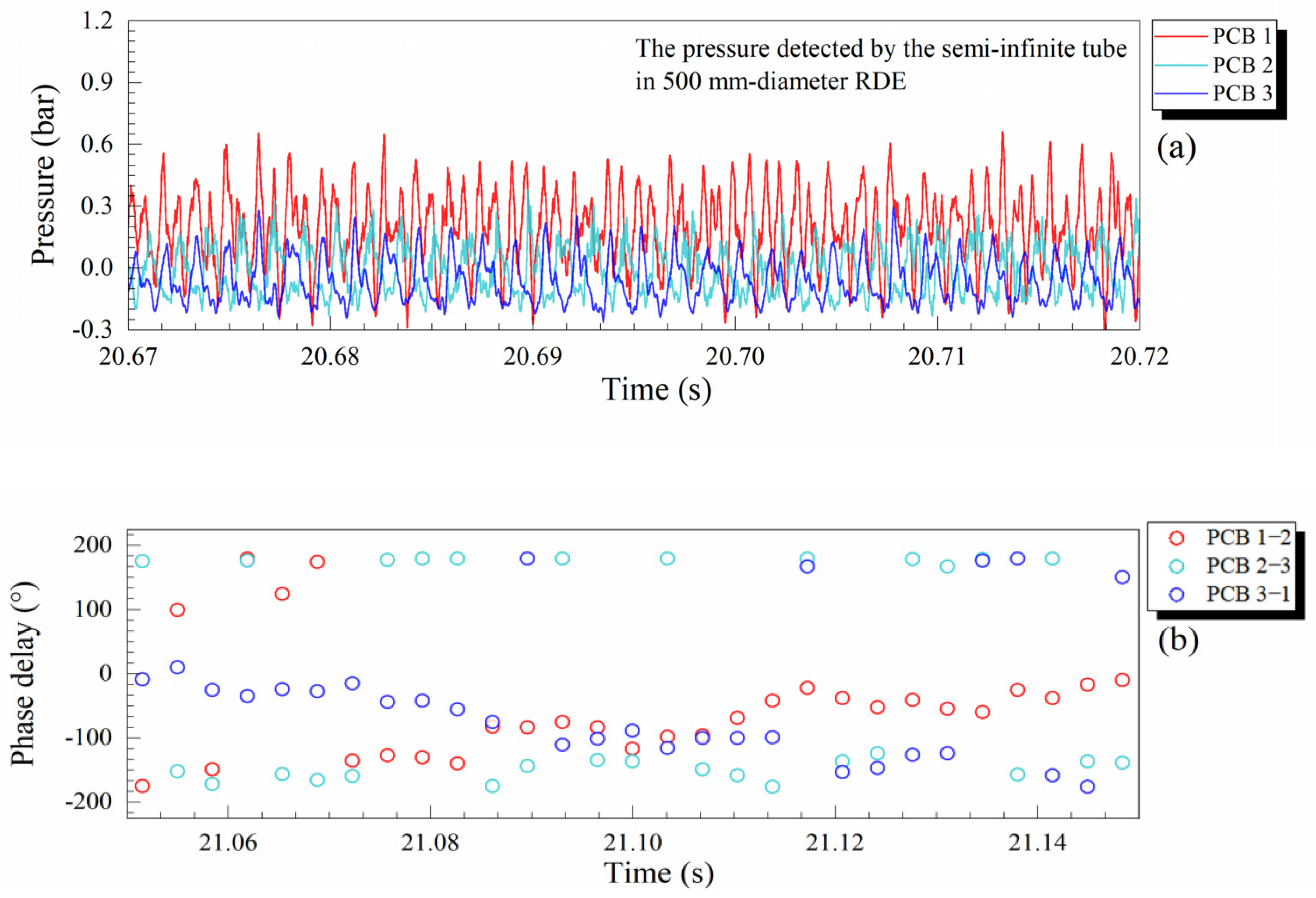 Energies 15 04442 g003