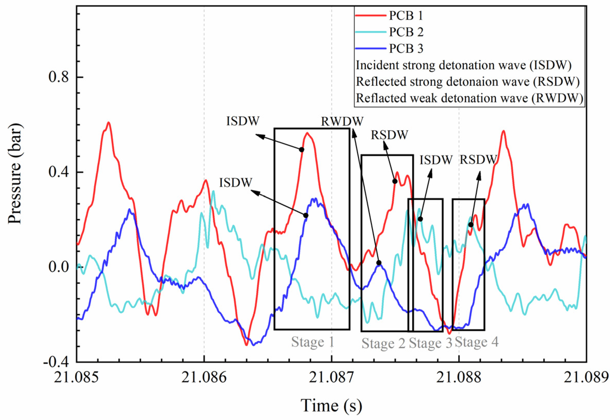 Energies 15 04442 g005