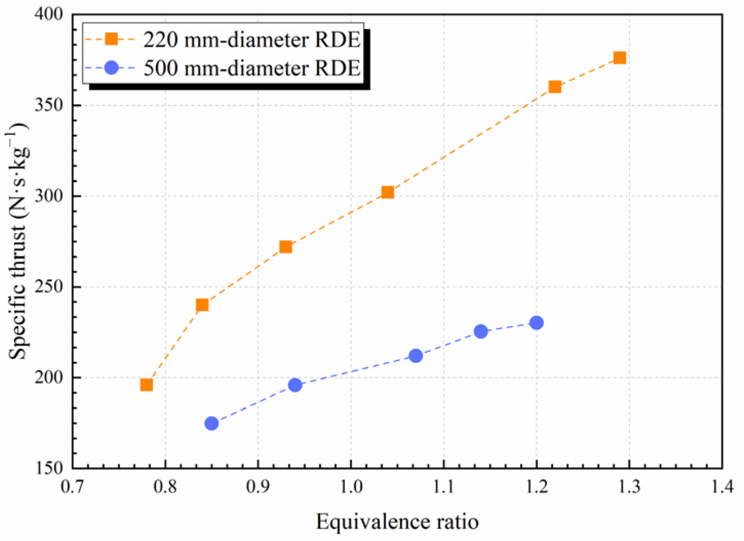 Energies 15 04442 g012