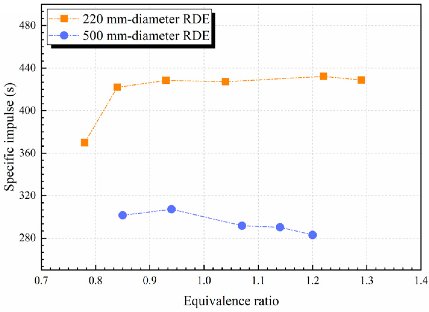 Energies 15 04442 g013