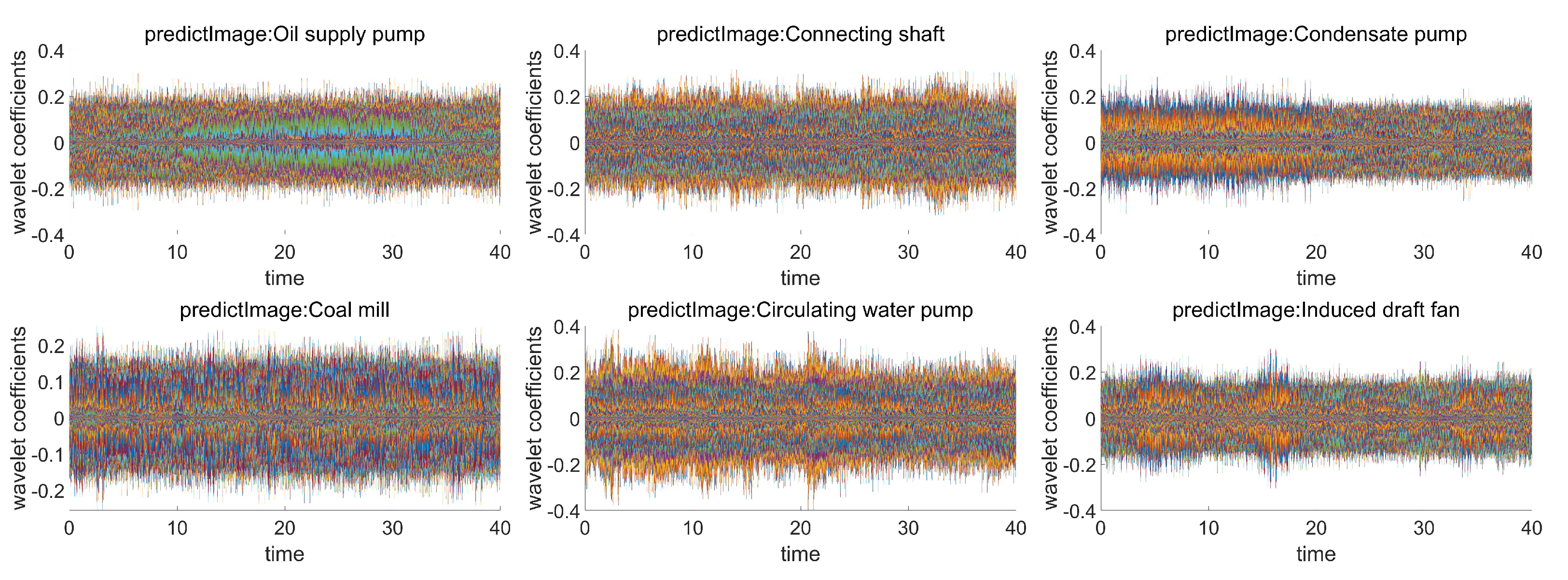 Energies 15 04449 g005
