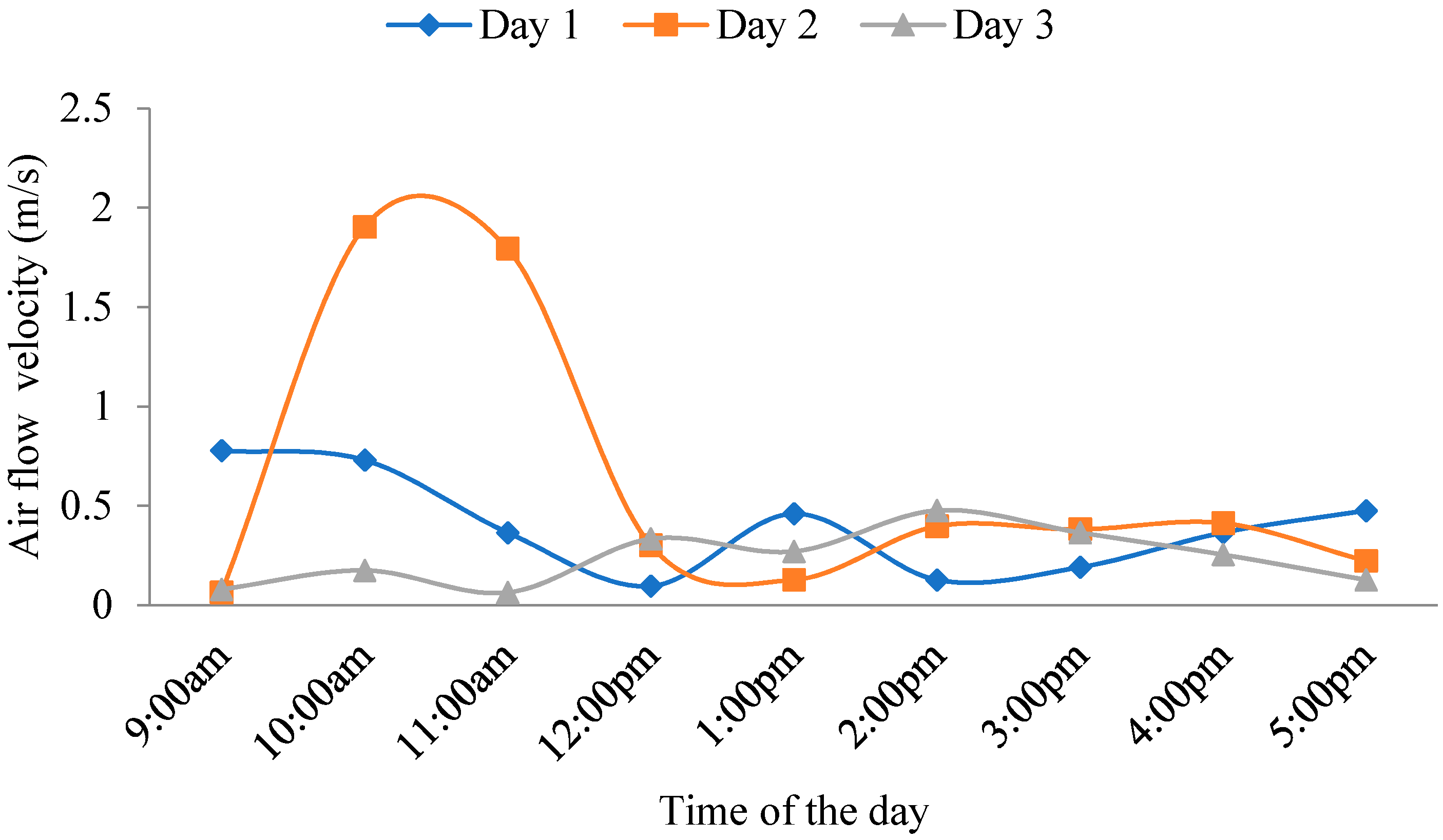 Energies 15 04457 g003
