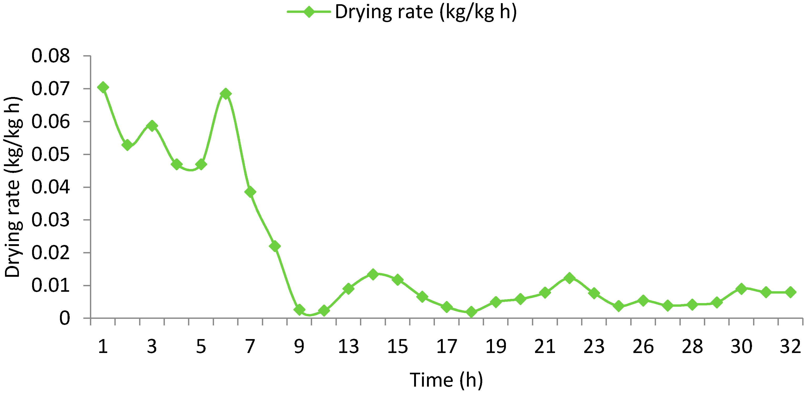 Energies 15 04457 g006