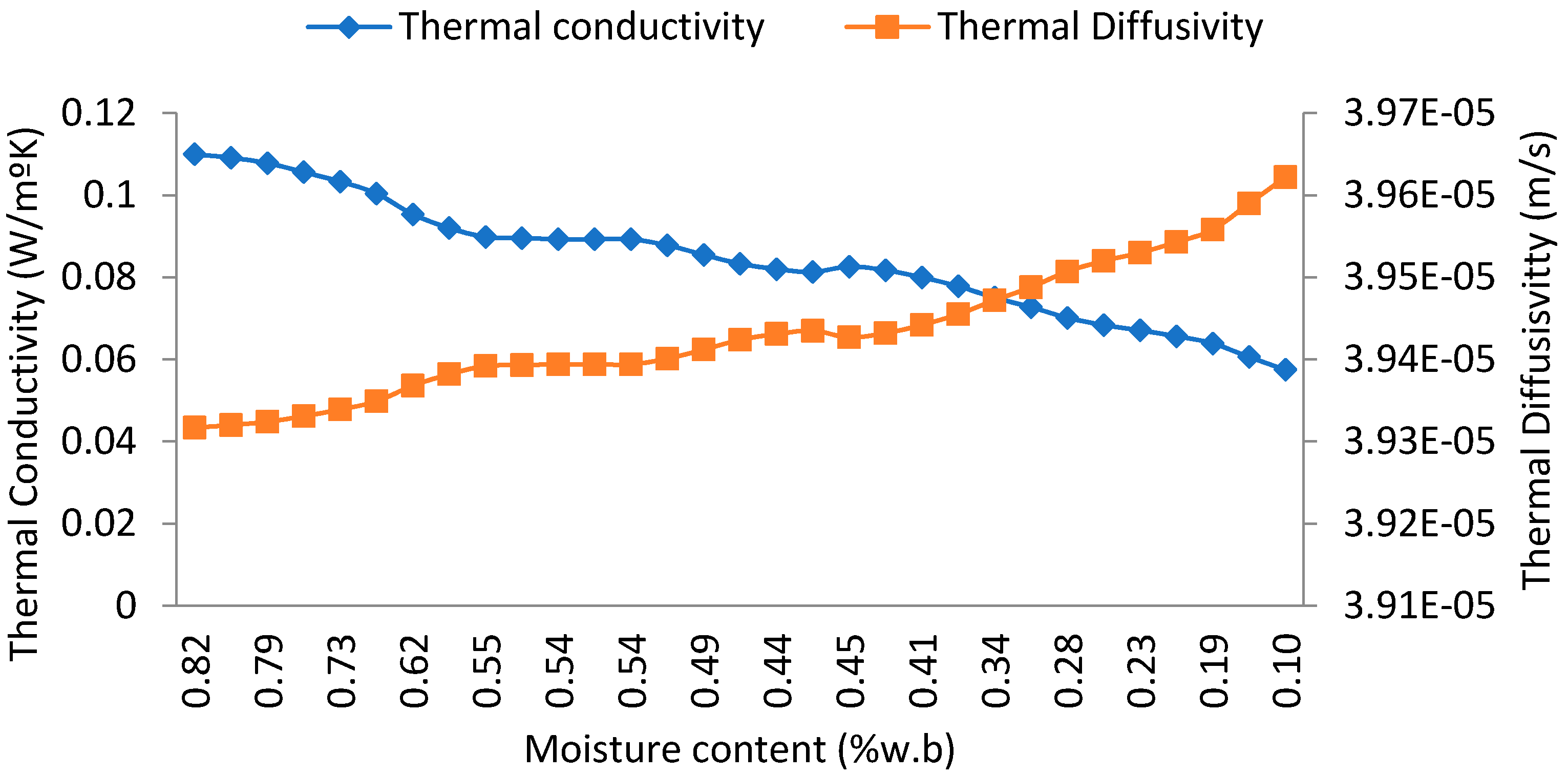 Energies 15 04457 g008