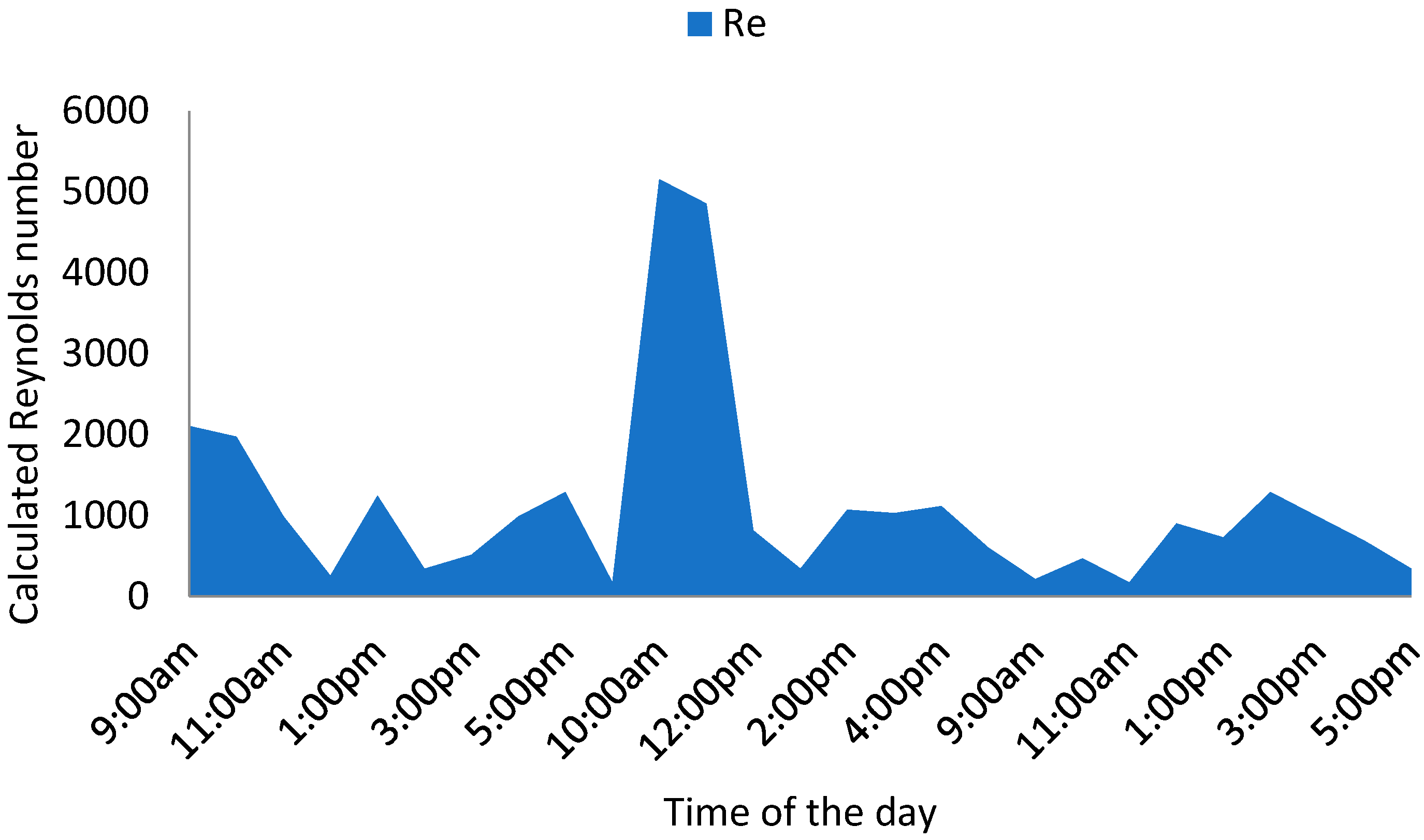 Energies 15 04457 g009