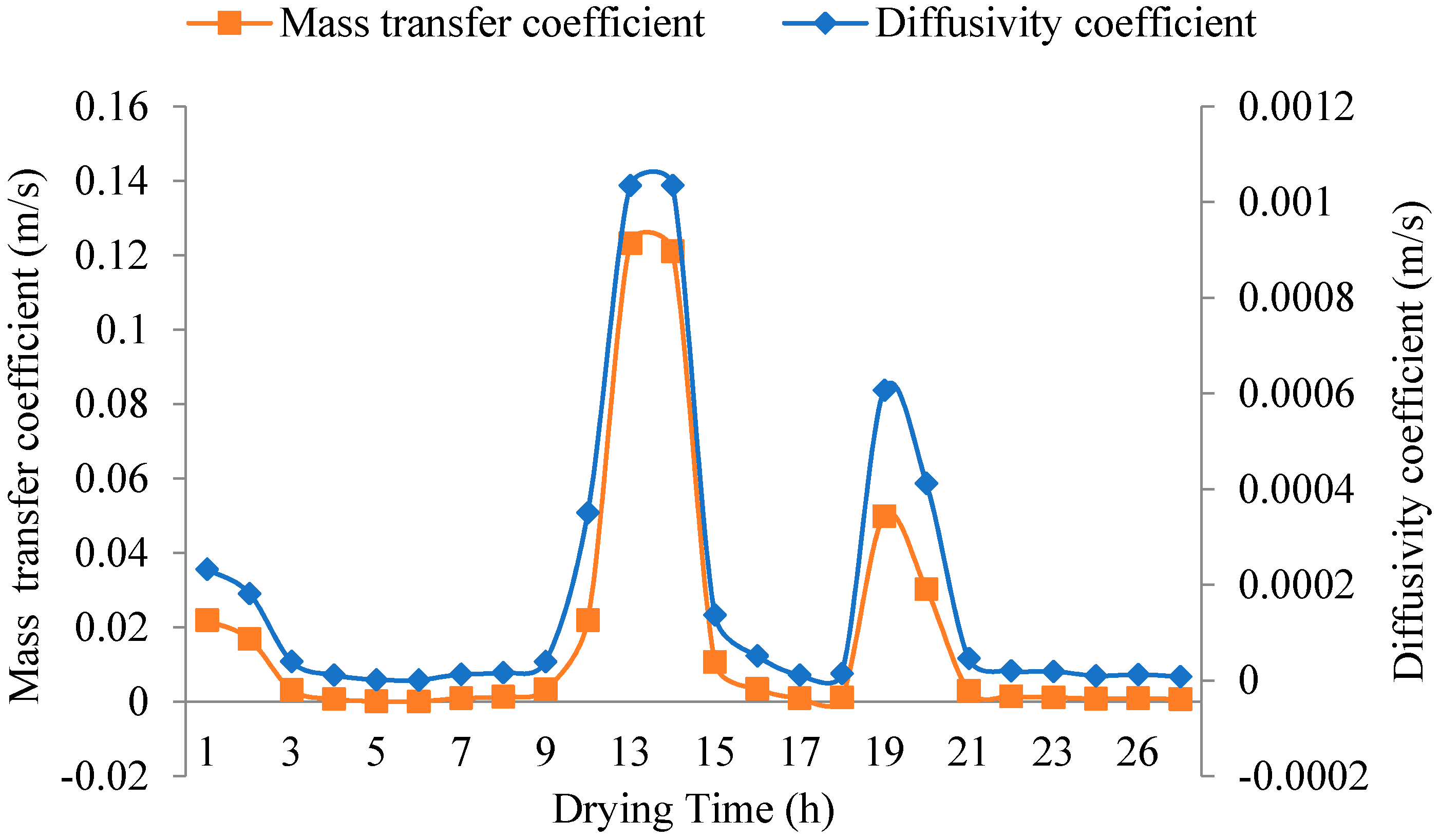 Energies 15 04457 g010