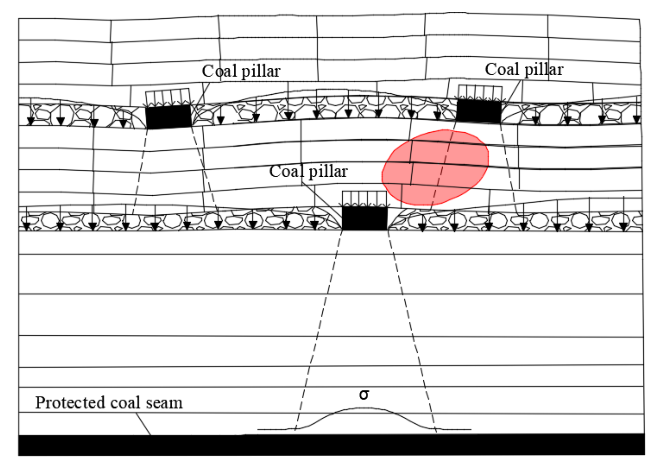 Energies 15 04459 g007