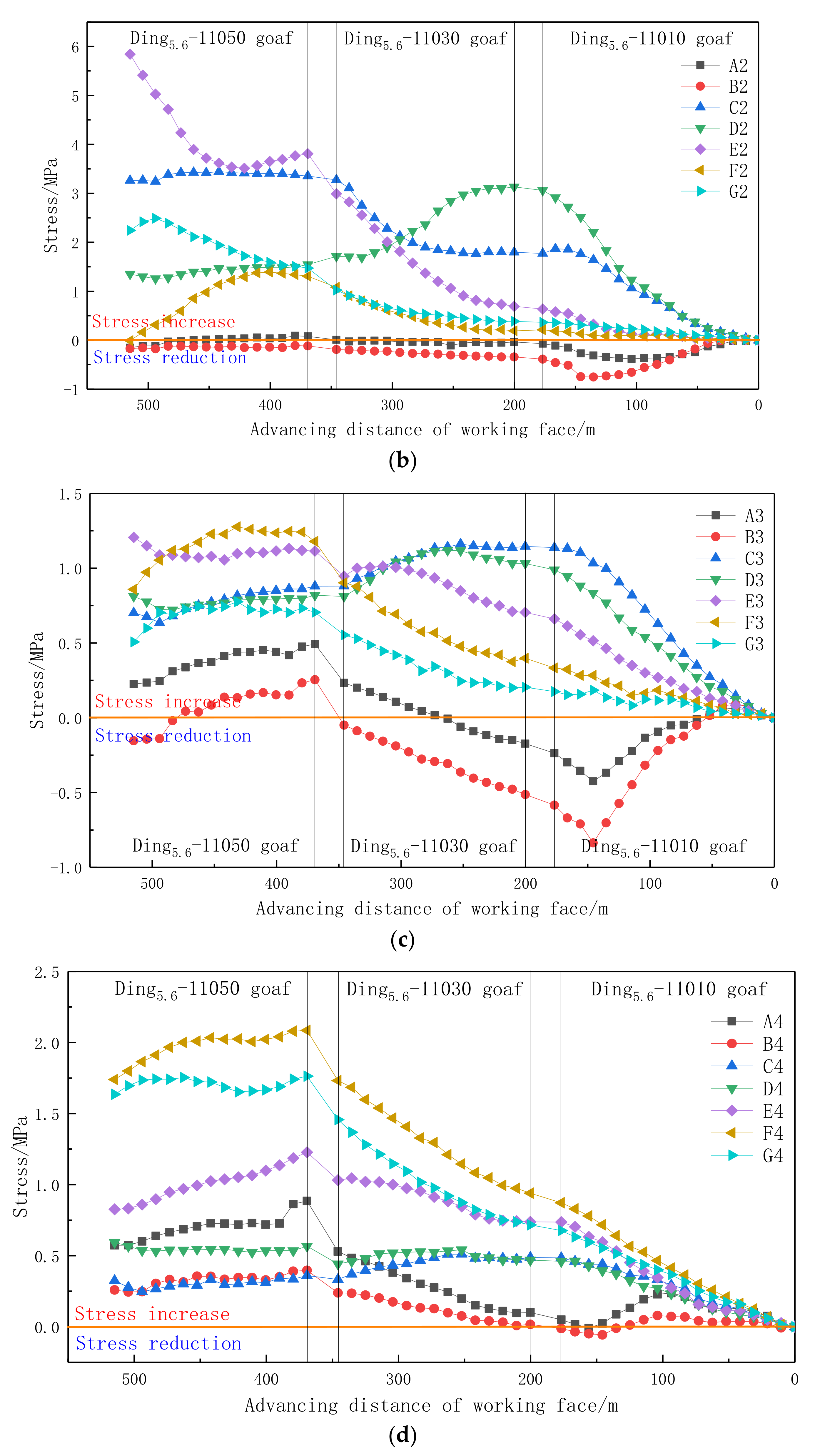 Energies 15 04459 g009b