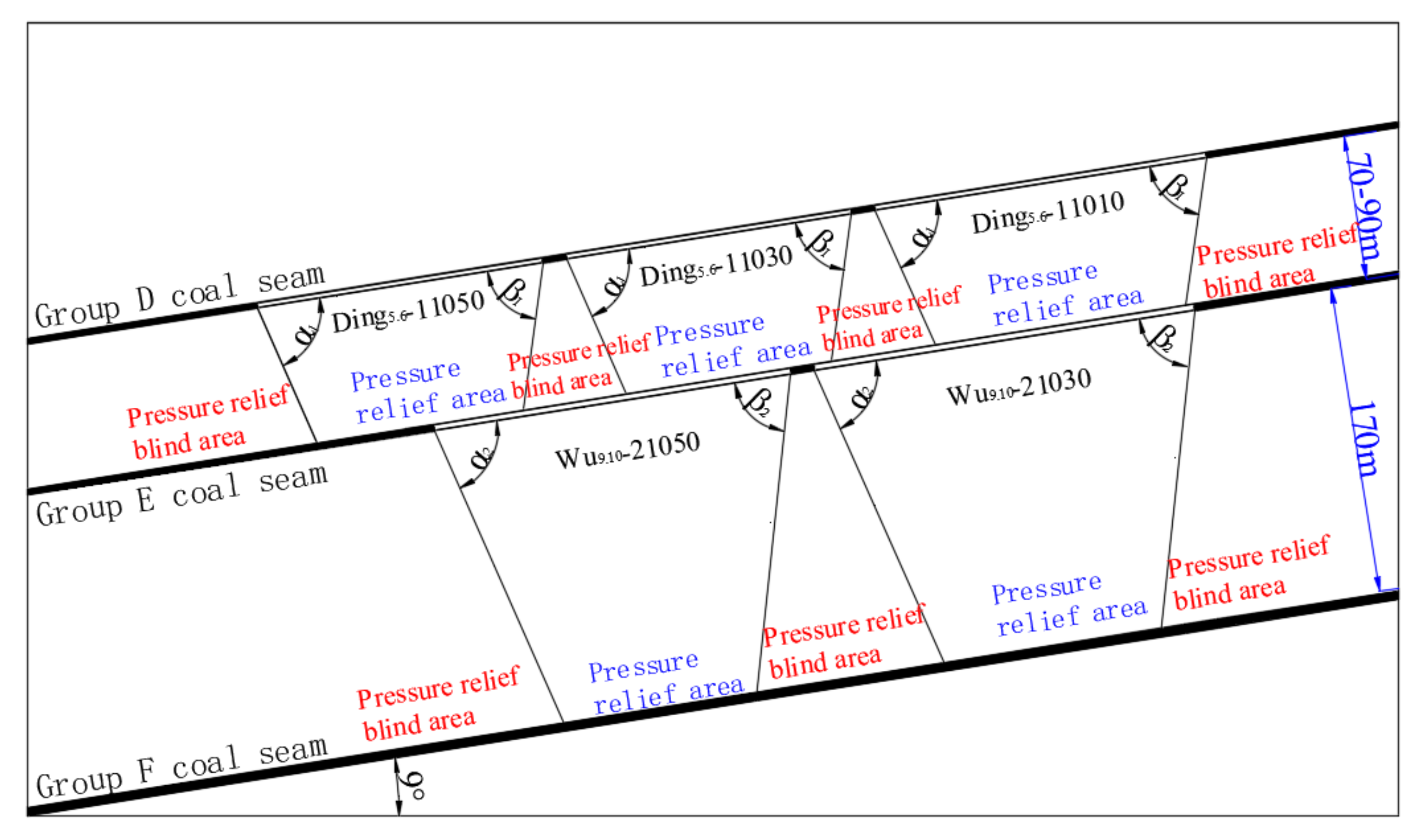 Energies 15 04459 g011